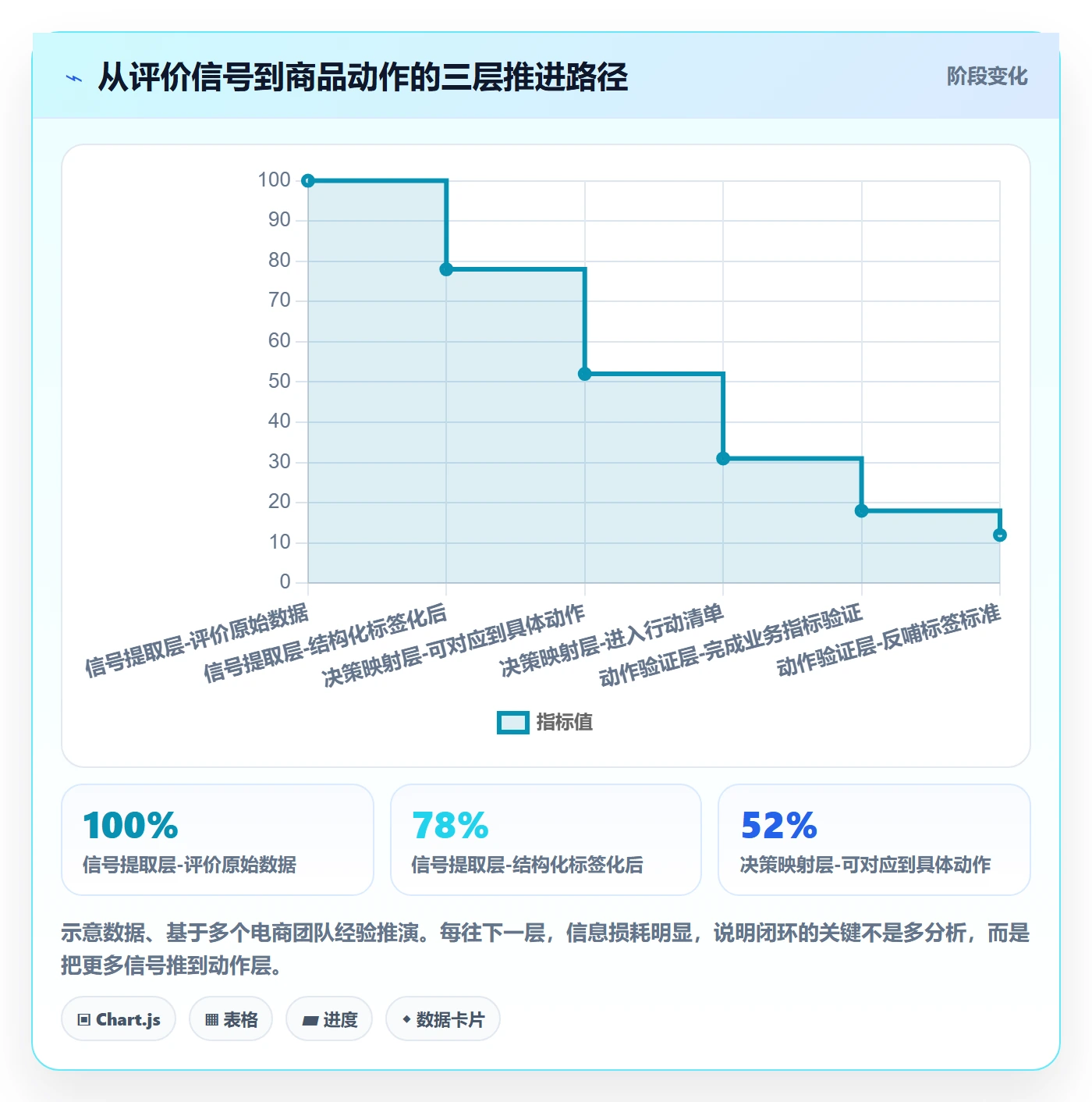 商品分析怎么管？以用户评价为核心的落地案例方案