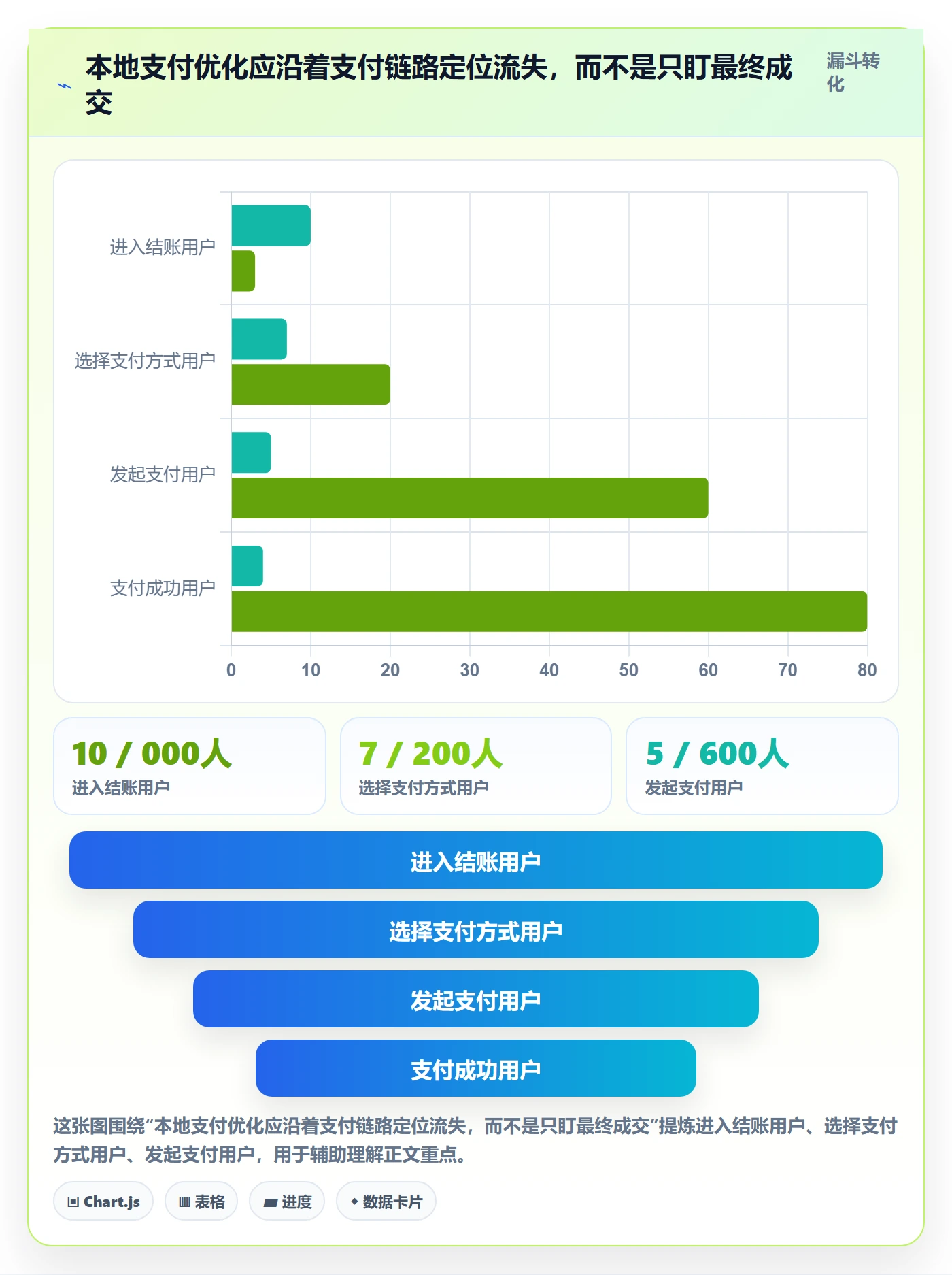 跨境电商决策指南：用数据复盘判断本地化运营方案