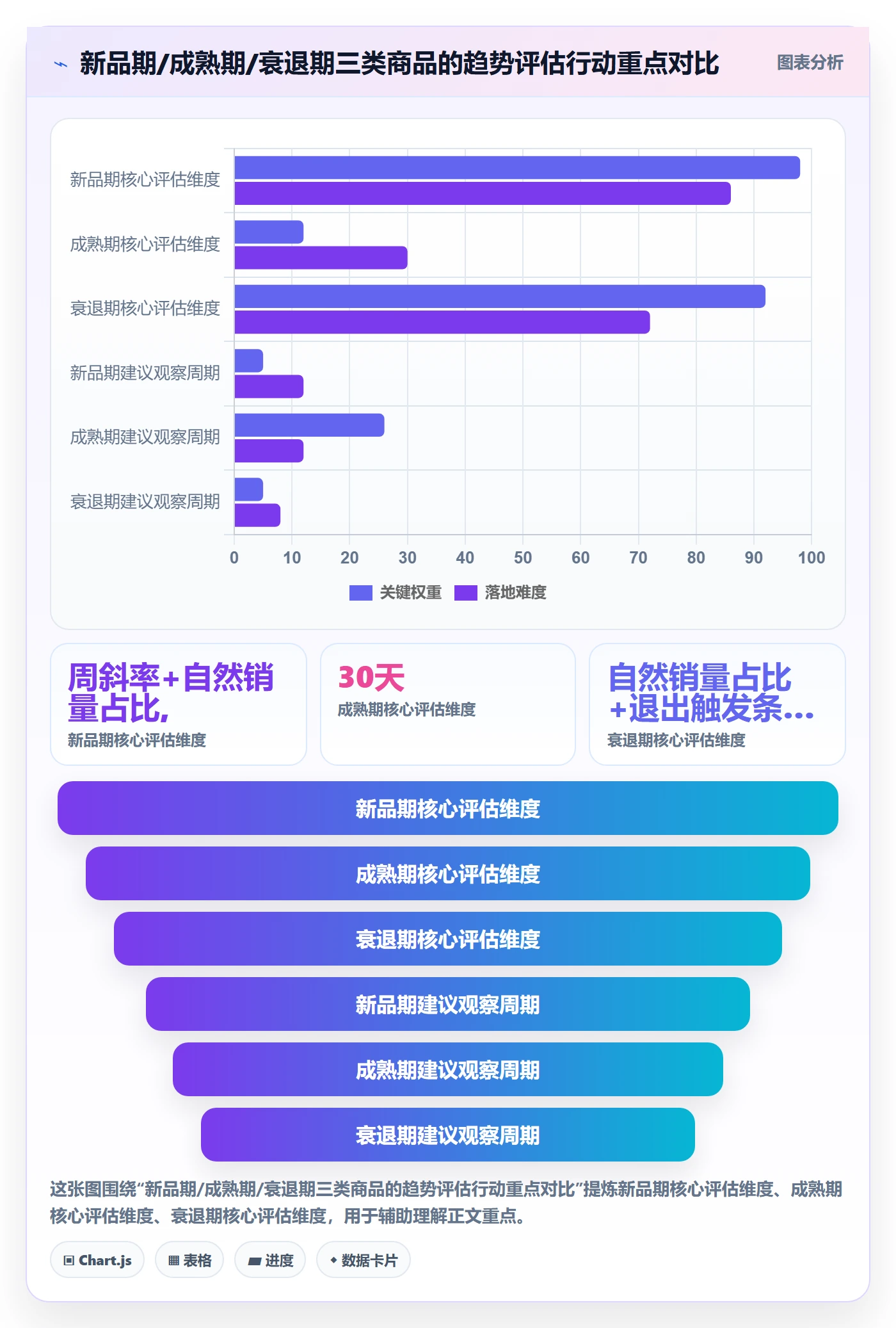 商品分析选择标准：销量趋势维度如何评估常见误区