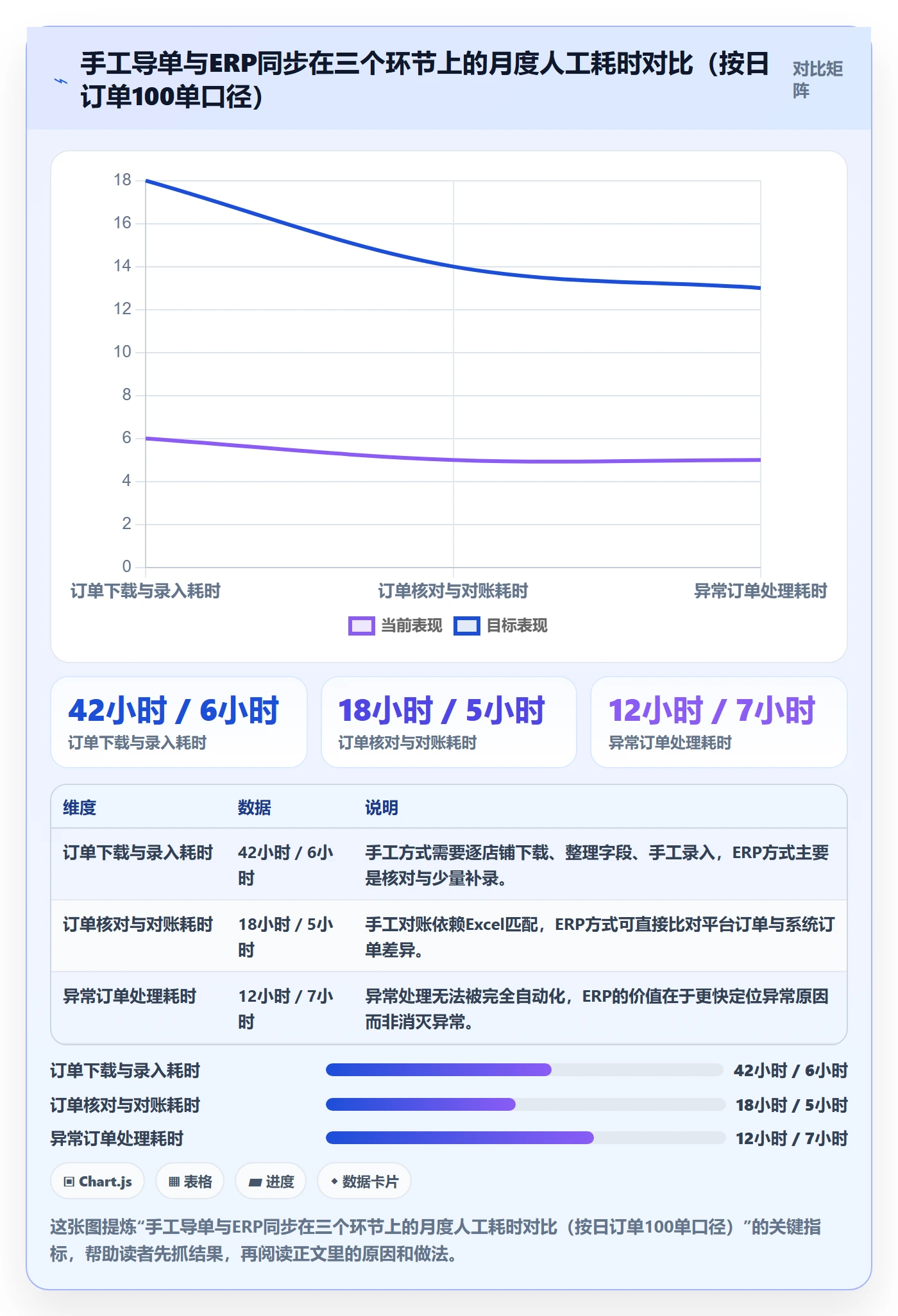 erp跨境电商使用技巧：订单同步对应的中小商家方法