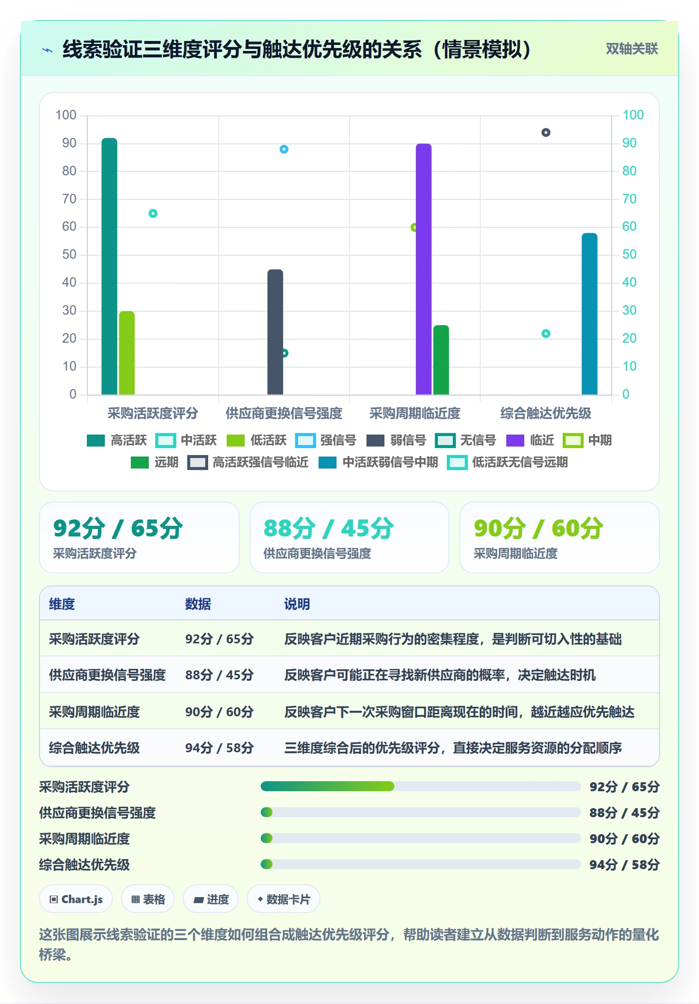 外贸数据分析平台实用方法：围绕销售线索建立客户服务