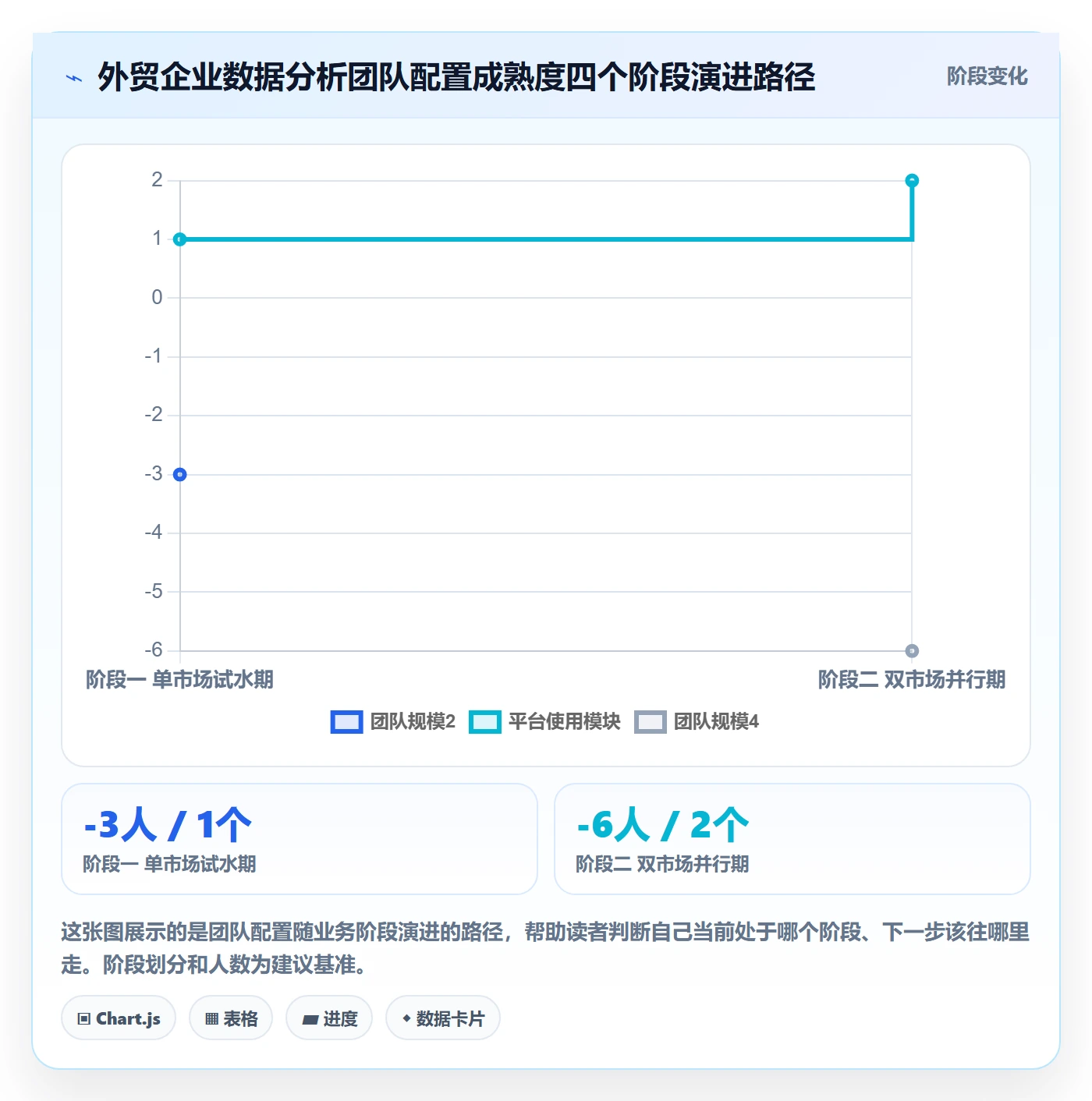 外贸数据分析平台配置指南：国家市场需要哪些团队协同设置