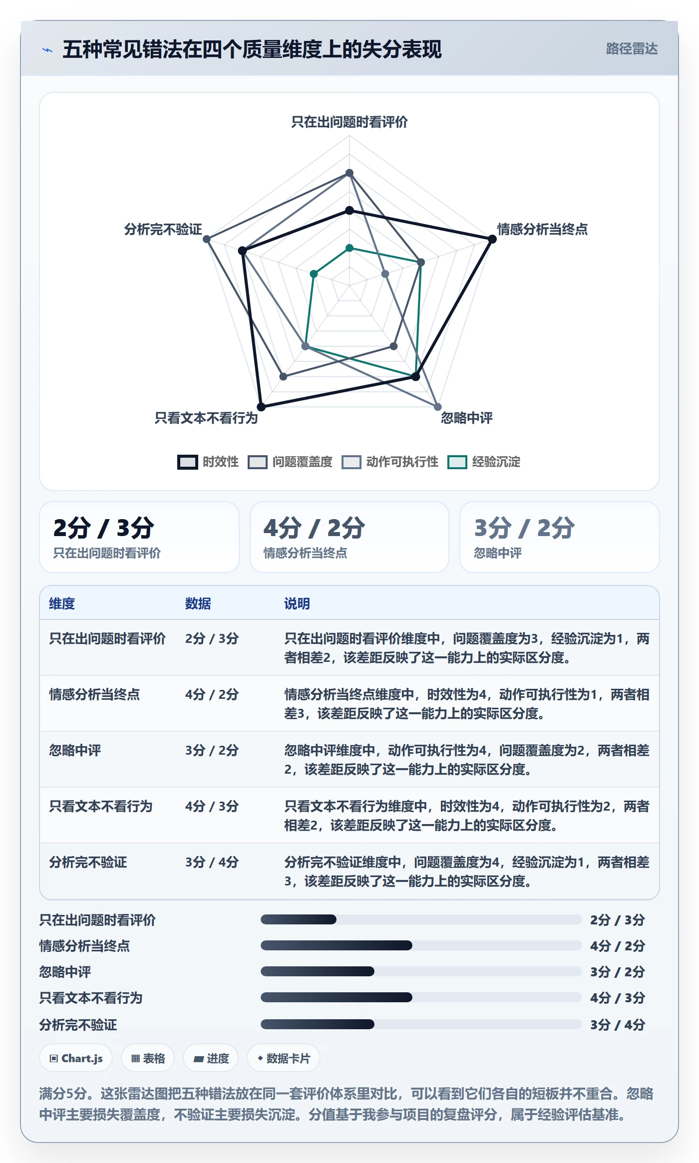 商品分析应用思路：围绕用户评价拆解落地案例