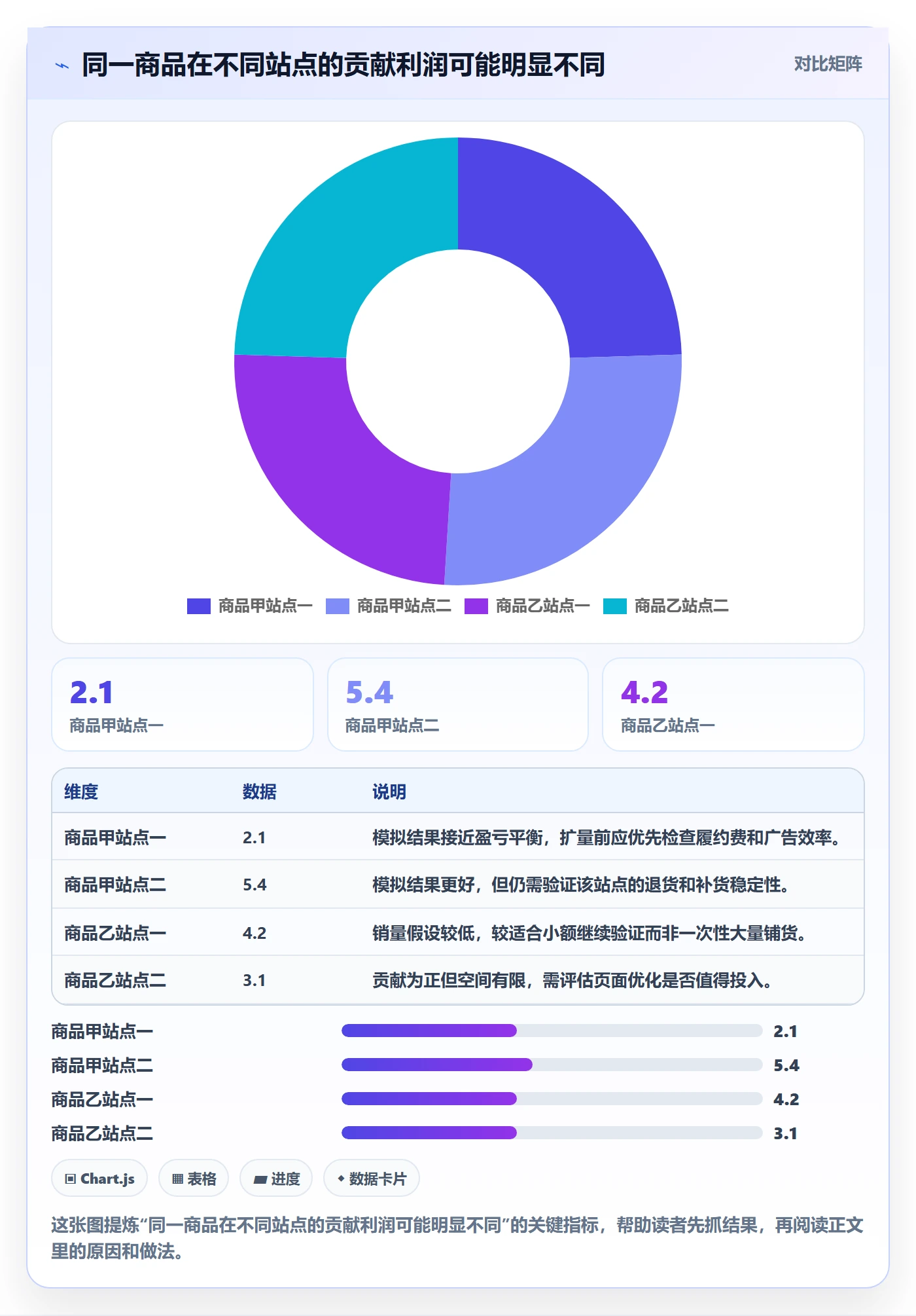 跨境电商怎么管？以选品策略为核心的多店经营方案