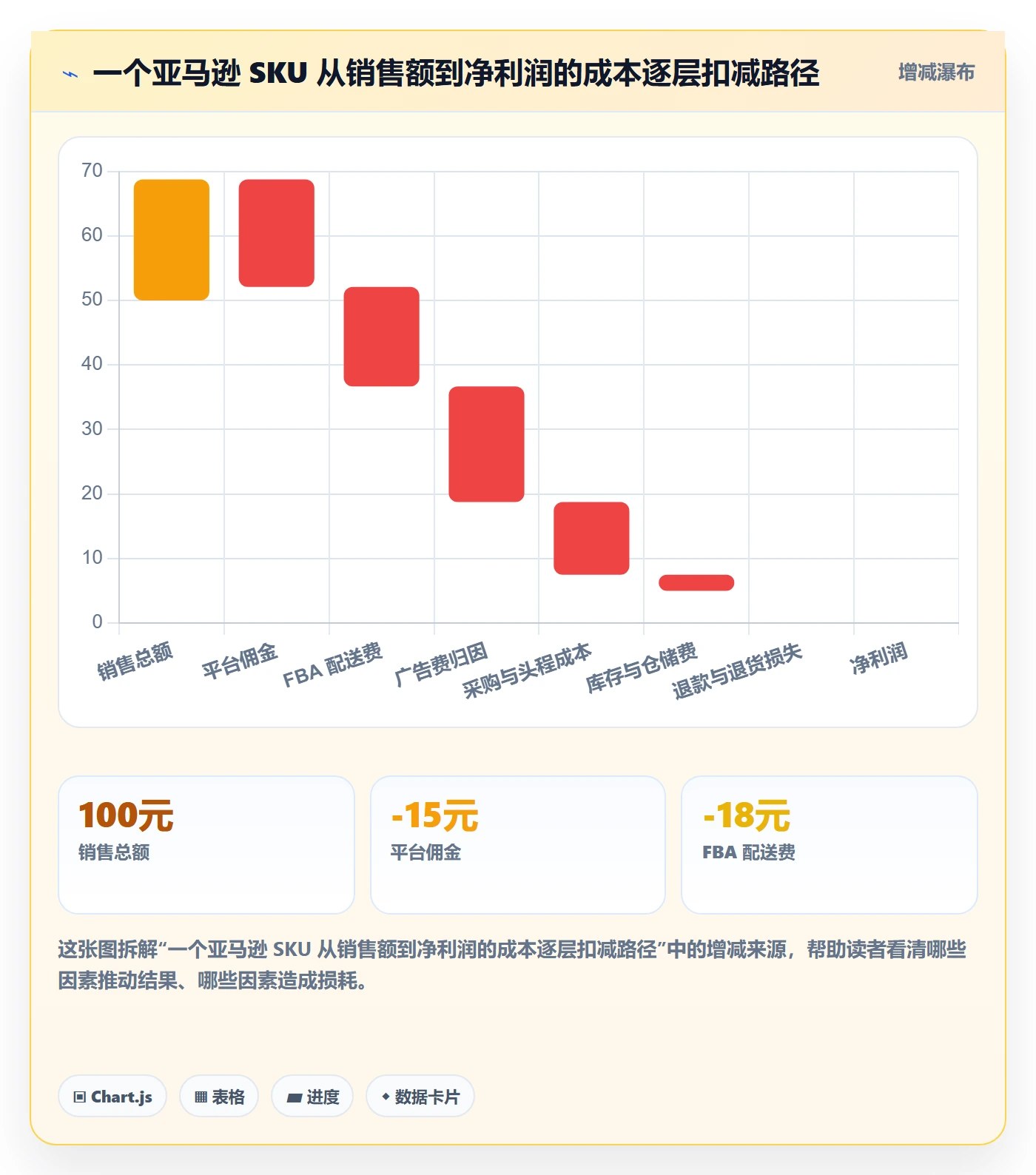 亚马逊软件怎么用？利润核算场景下的标准化管理拆解