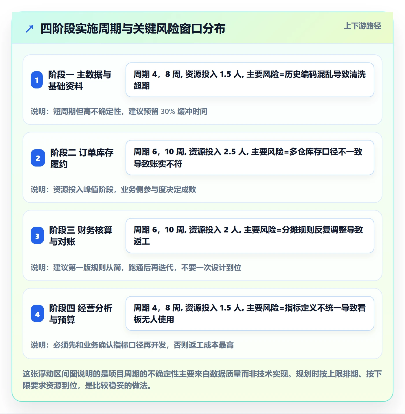 erp跨境电商运营框架：把财务核算纳入供应链协同