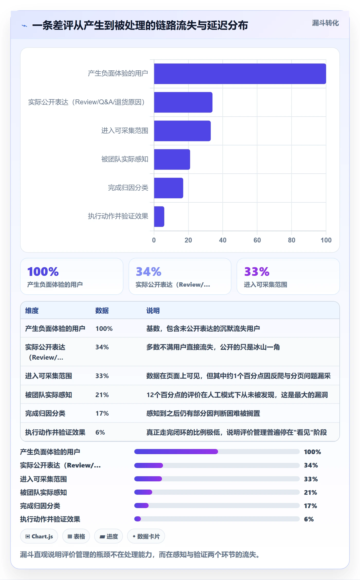 亚马逊软件方案设计：评价管理场景的系统搭建怎么做