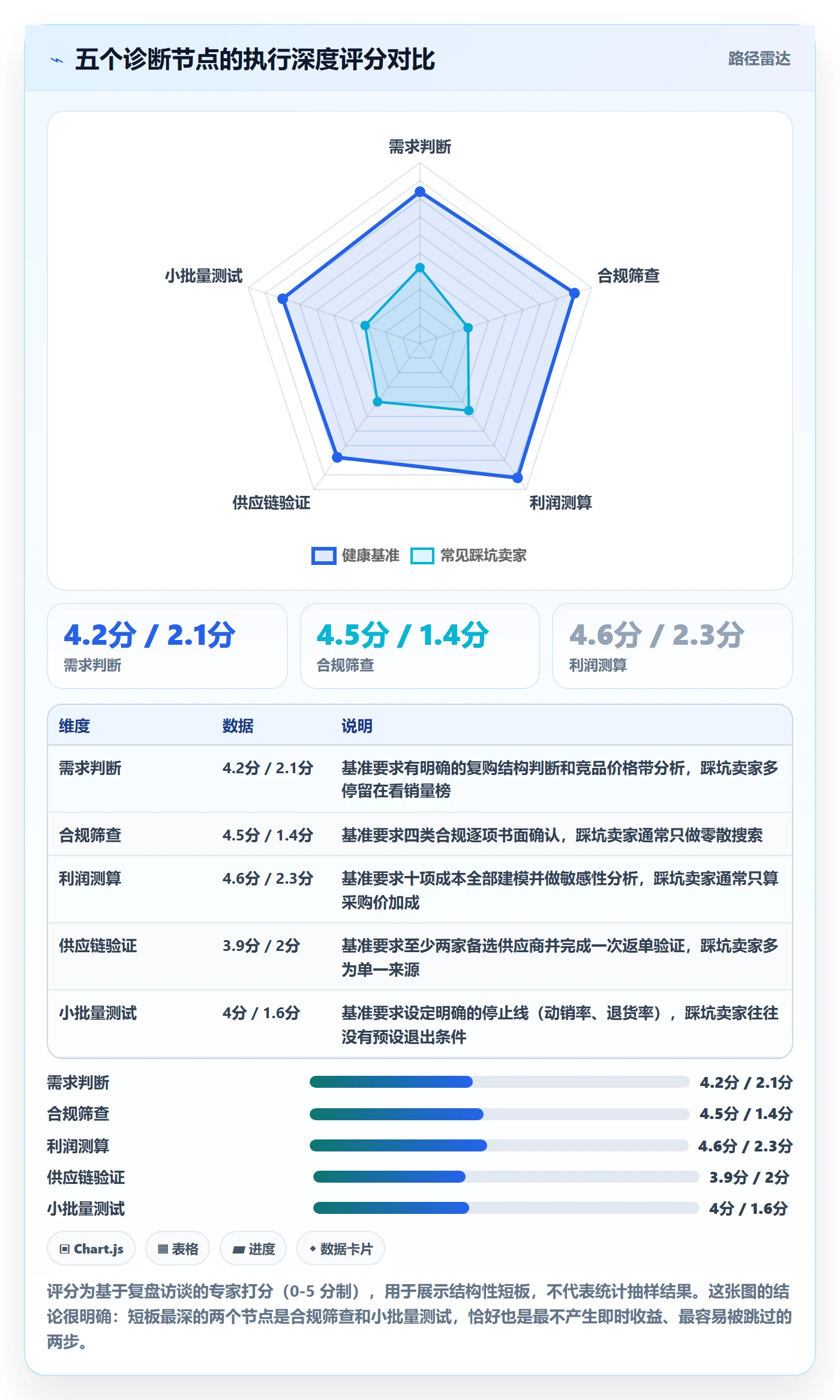 跨境电商一站式服务问题诊断：选品采购如何用常见误区改进