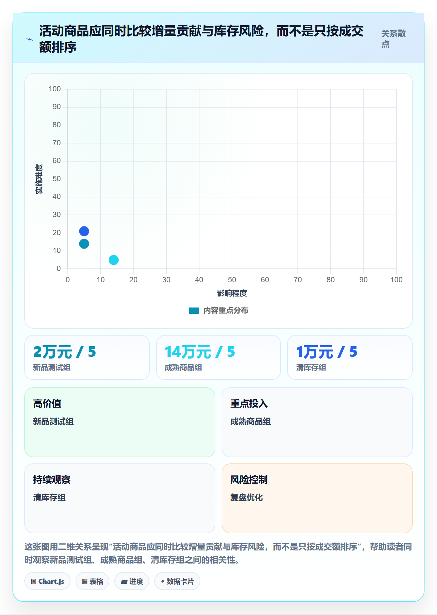 temu管理模板：围绕活动流量开展店群管理