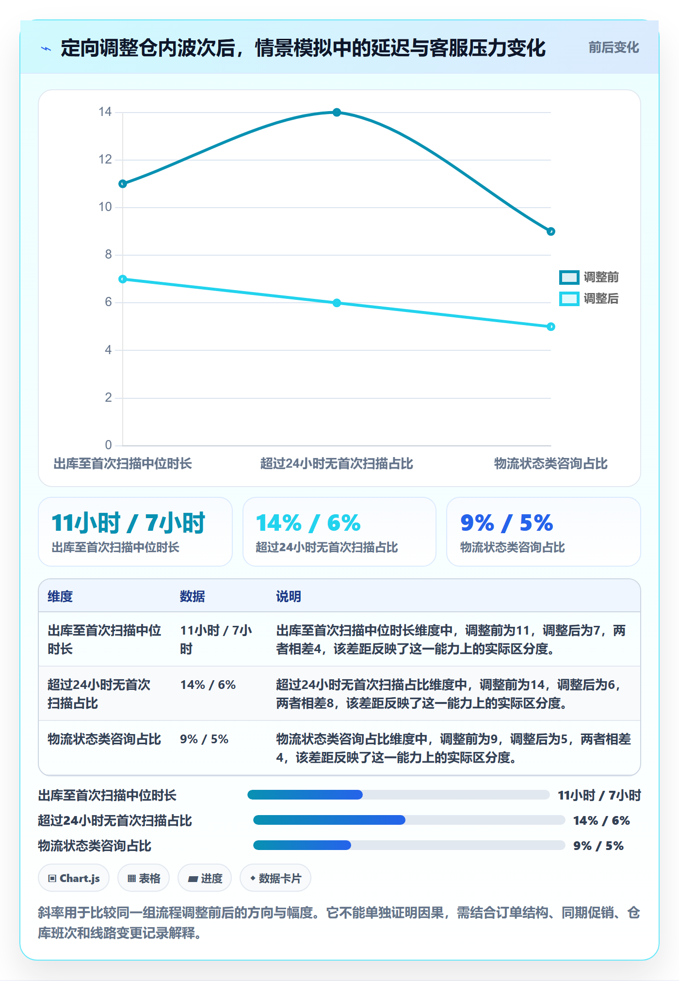 temu升级方案：用跨境物流改善账号绩效