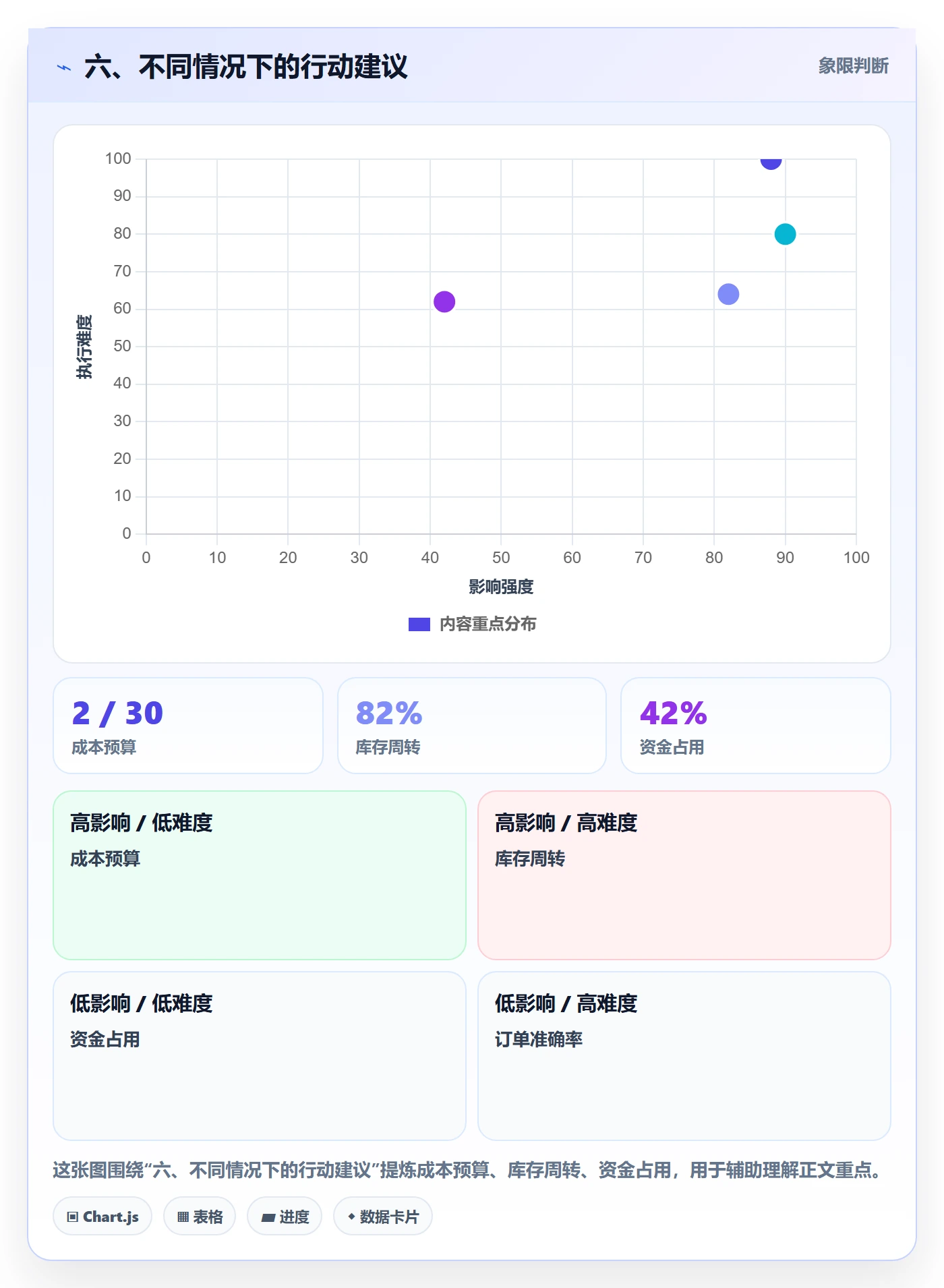 六、不同情况下的行动建议