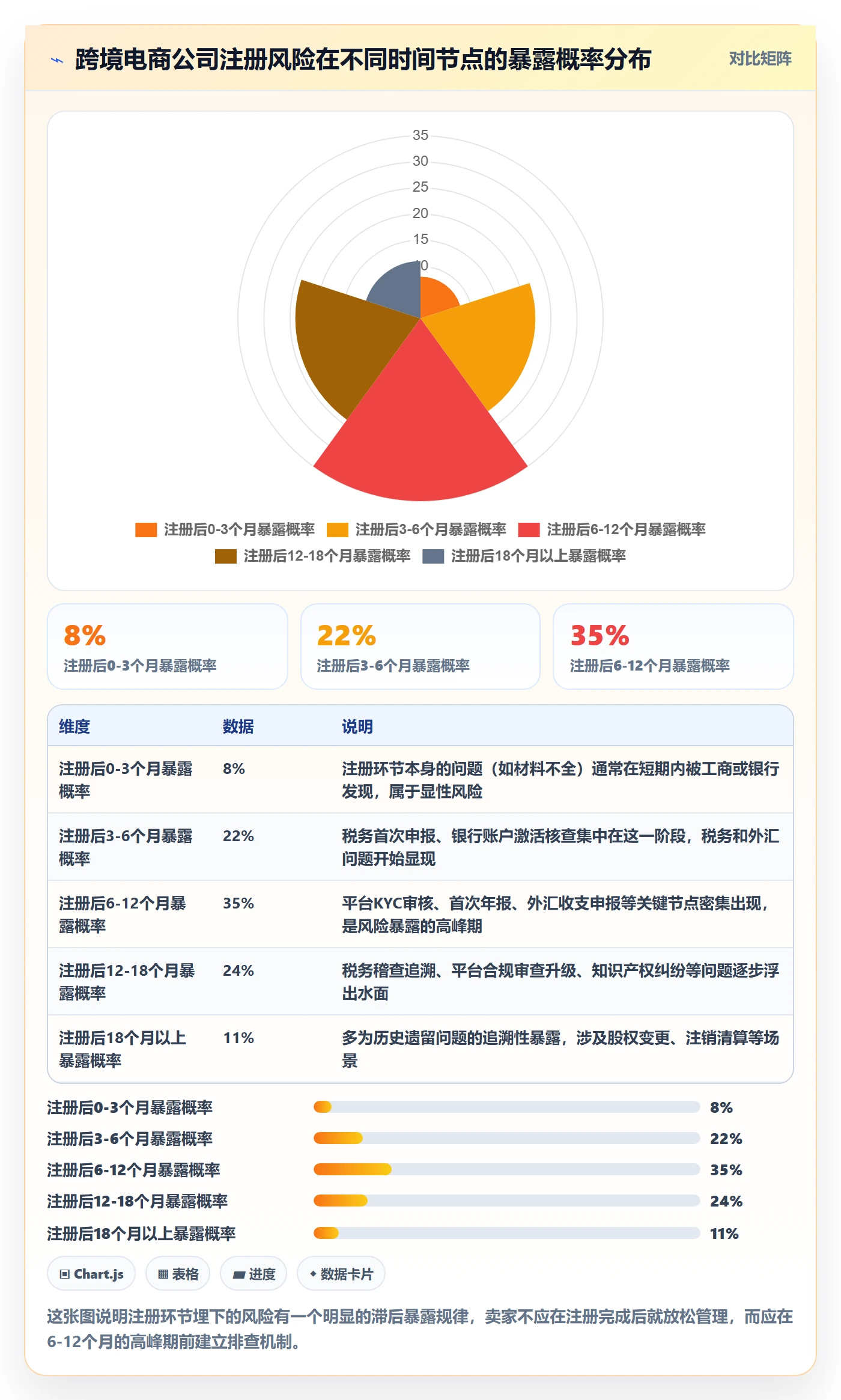 跨境电商一站式服务管理模板：围绕公司注册开展风险排查
