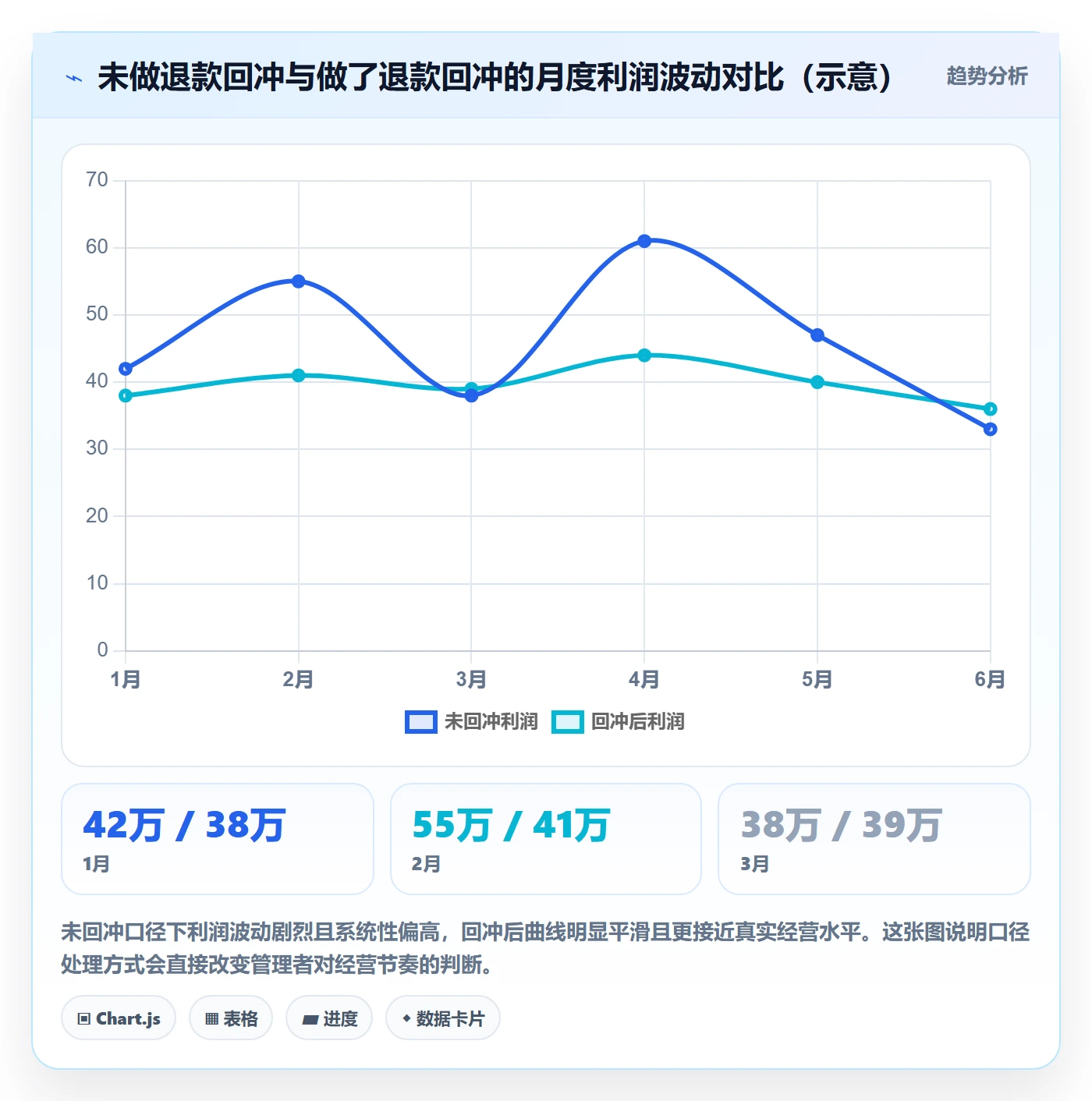 跨境电商一站式服务能力清单：数据复盘需要覆盖哪些平台入驻事项