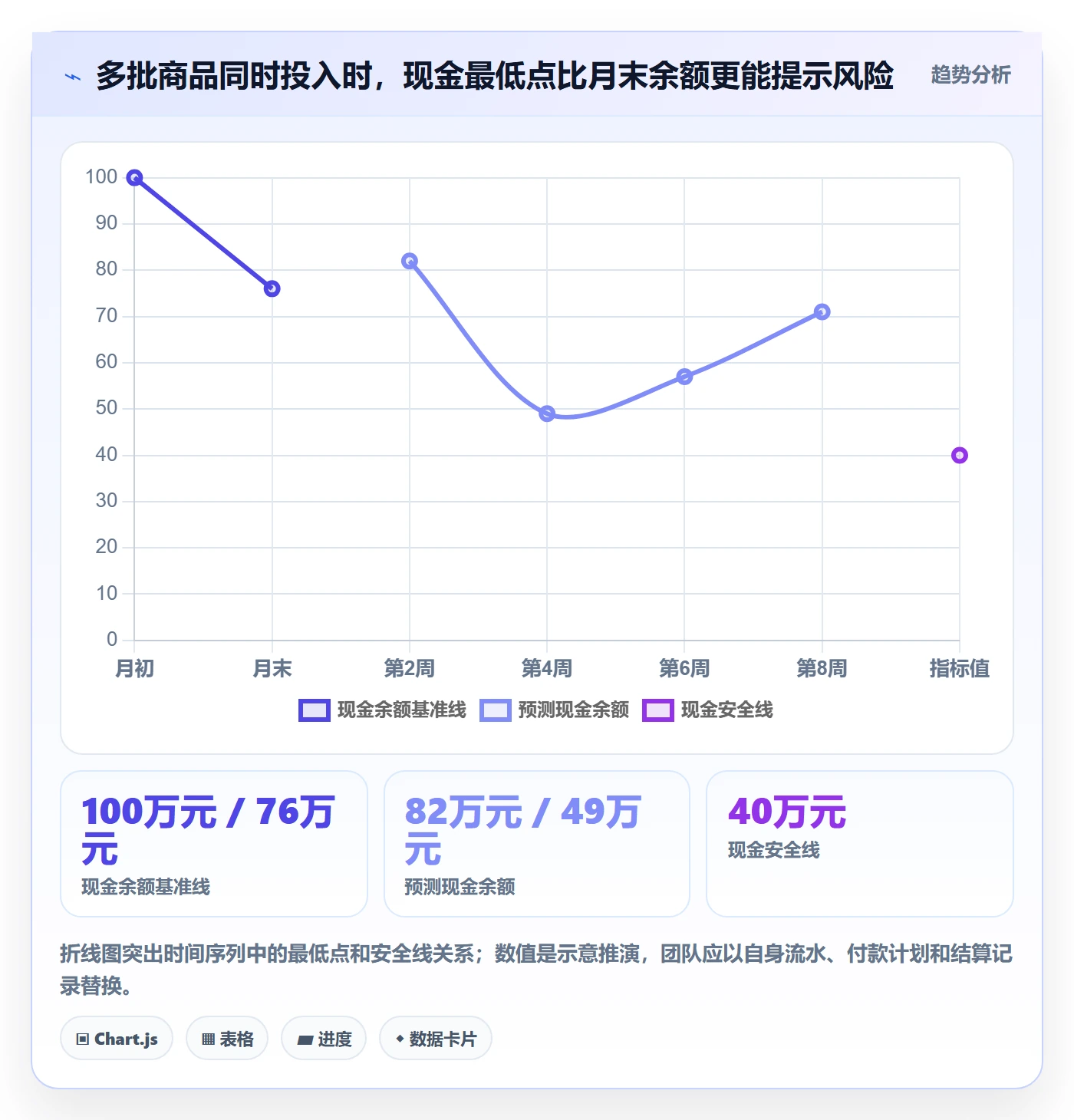 temu升级方案：用回款管理改善商品发布