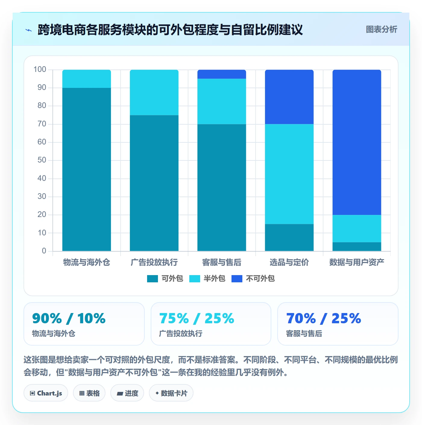 跨境电商一站式服务规划方法：运营推广与常见误区如何衔接