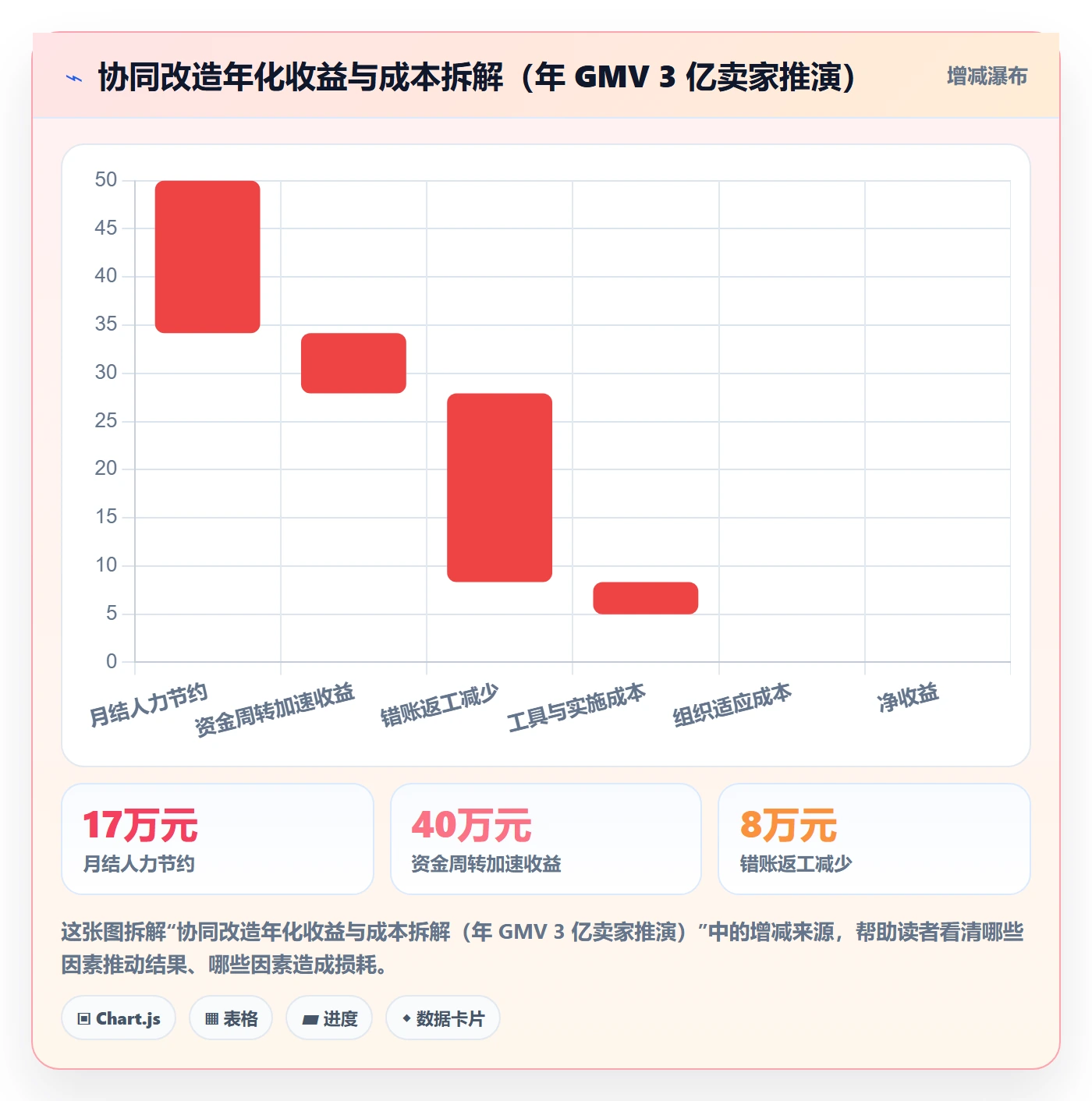 erp跨境电商基础课：财务核算相关的团队协同一次讲透
