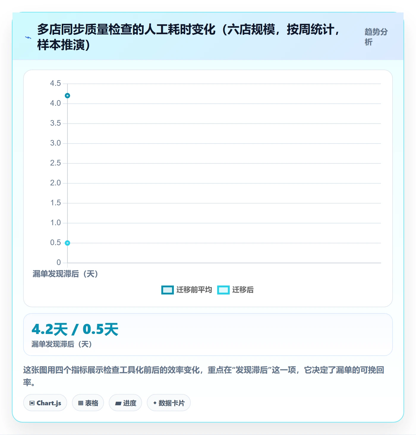 erp跨境电商检查方法：通过订单同步评估多店经营质量