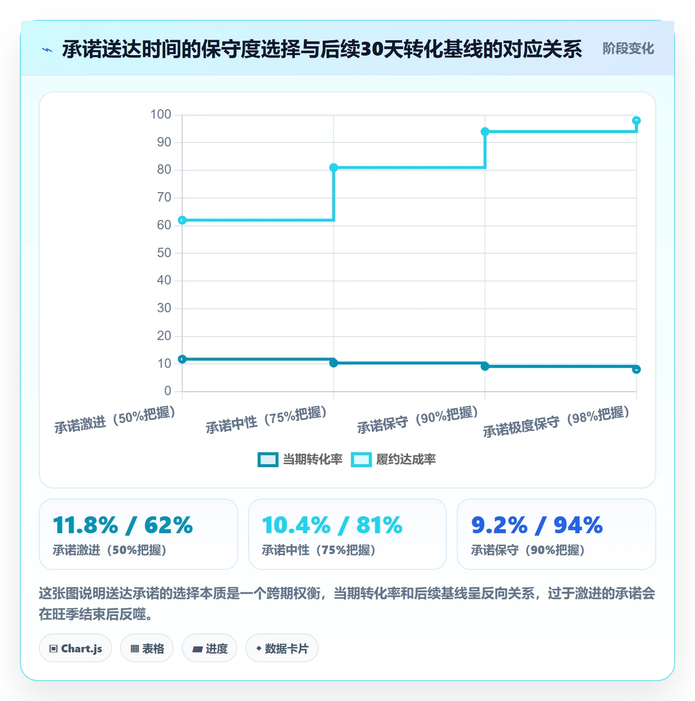 跨境电商运营问题诊断：转化优化如何用旺季准备改进