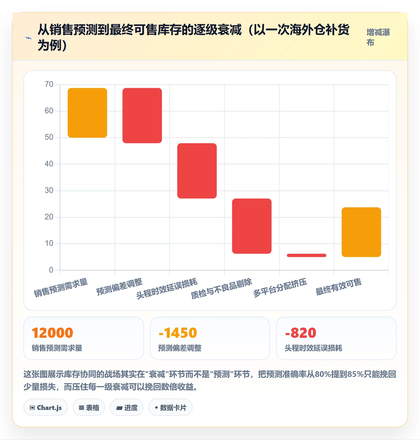 跨境电商运营基础课：库存计划相关的团队协同一次讲透