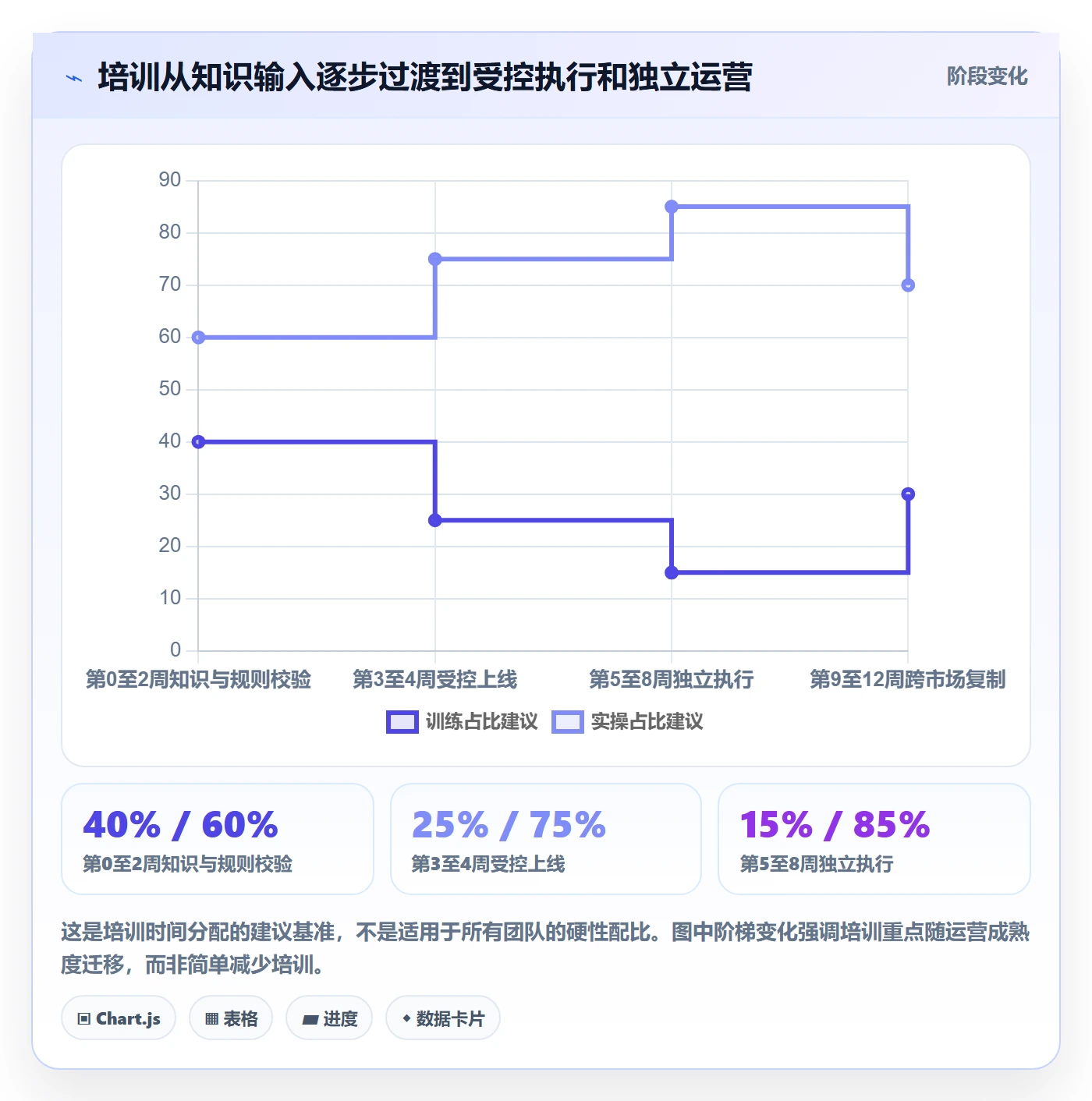 跨境电商从0到1：本地化运营的团队培训与操作要点