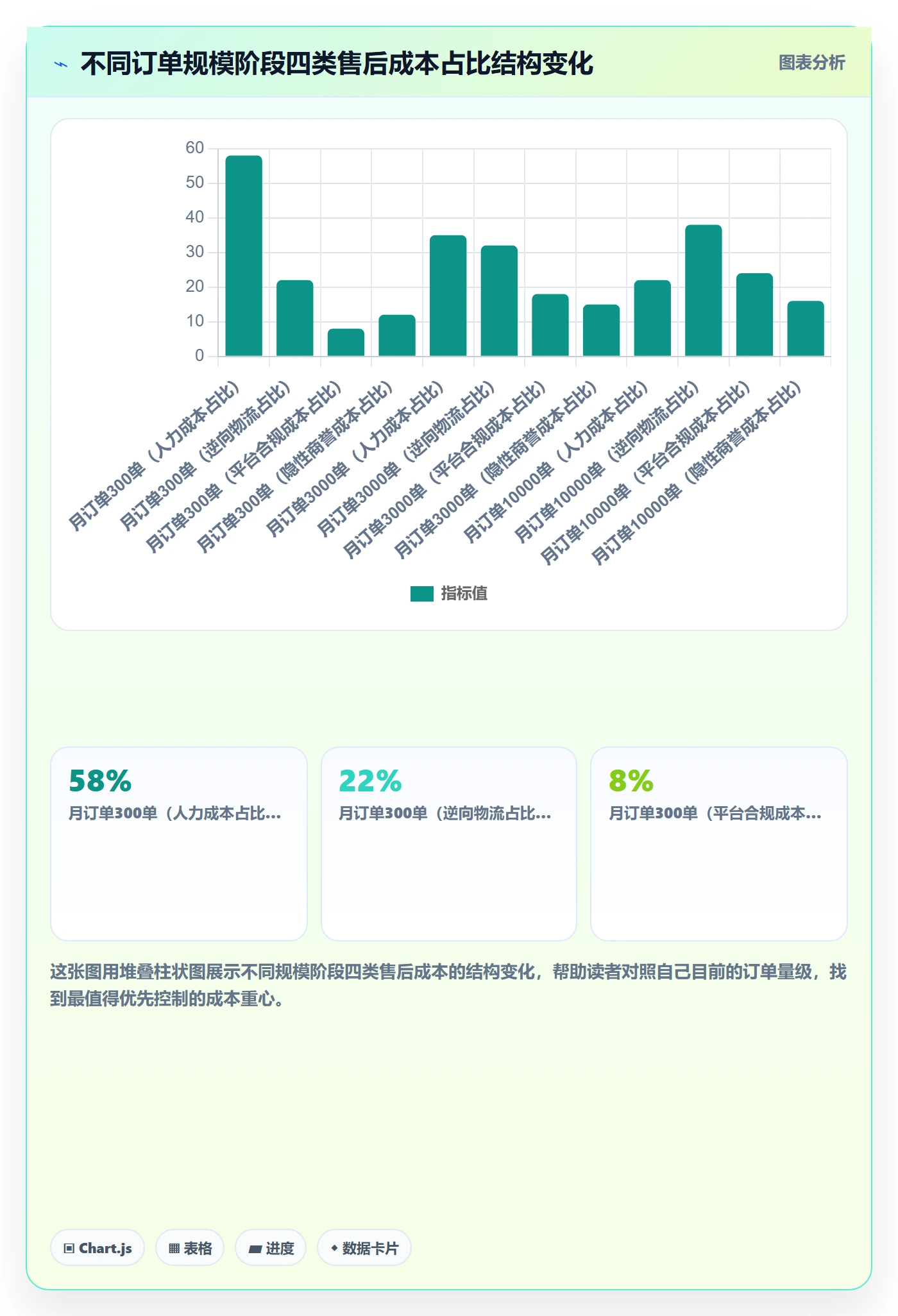 跨境电商一站式服务从0到1：售后服务的成本控制与操作要点