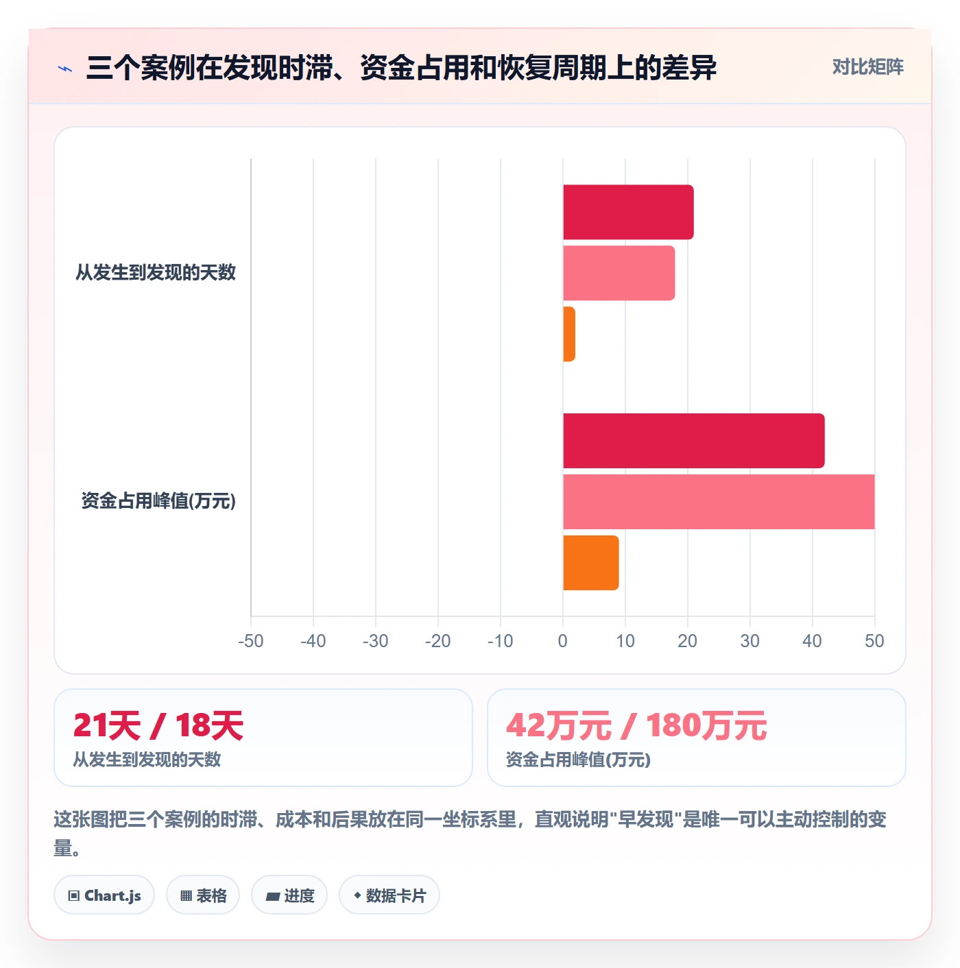 UPC码工作指南：用回款管理解决合规风险问题