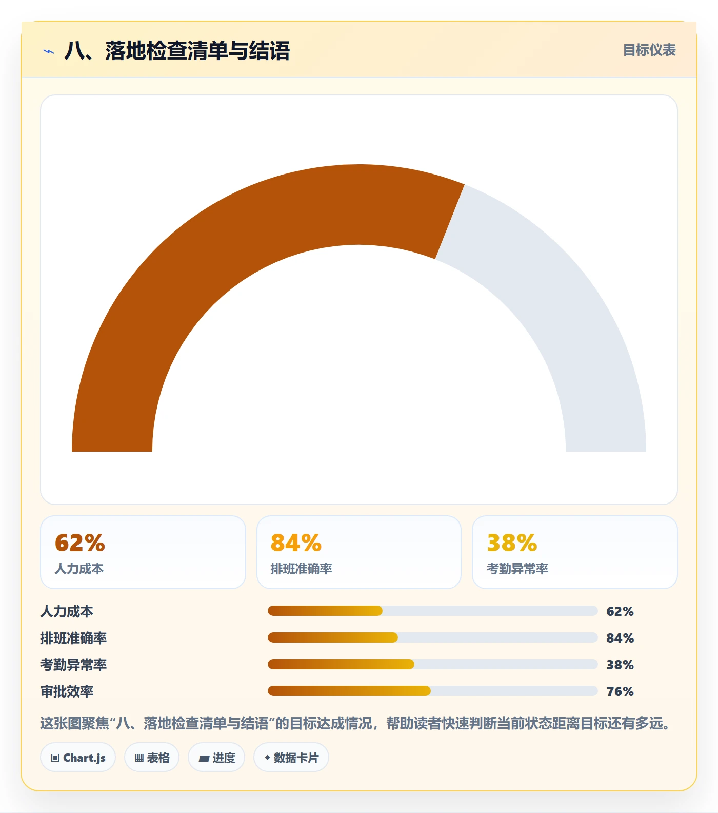 八、落地检查清单与结语