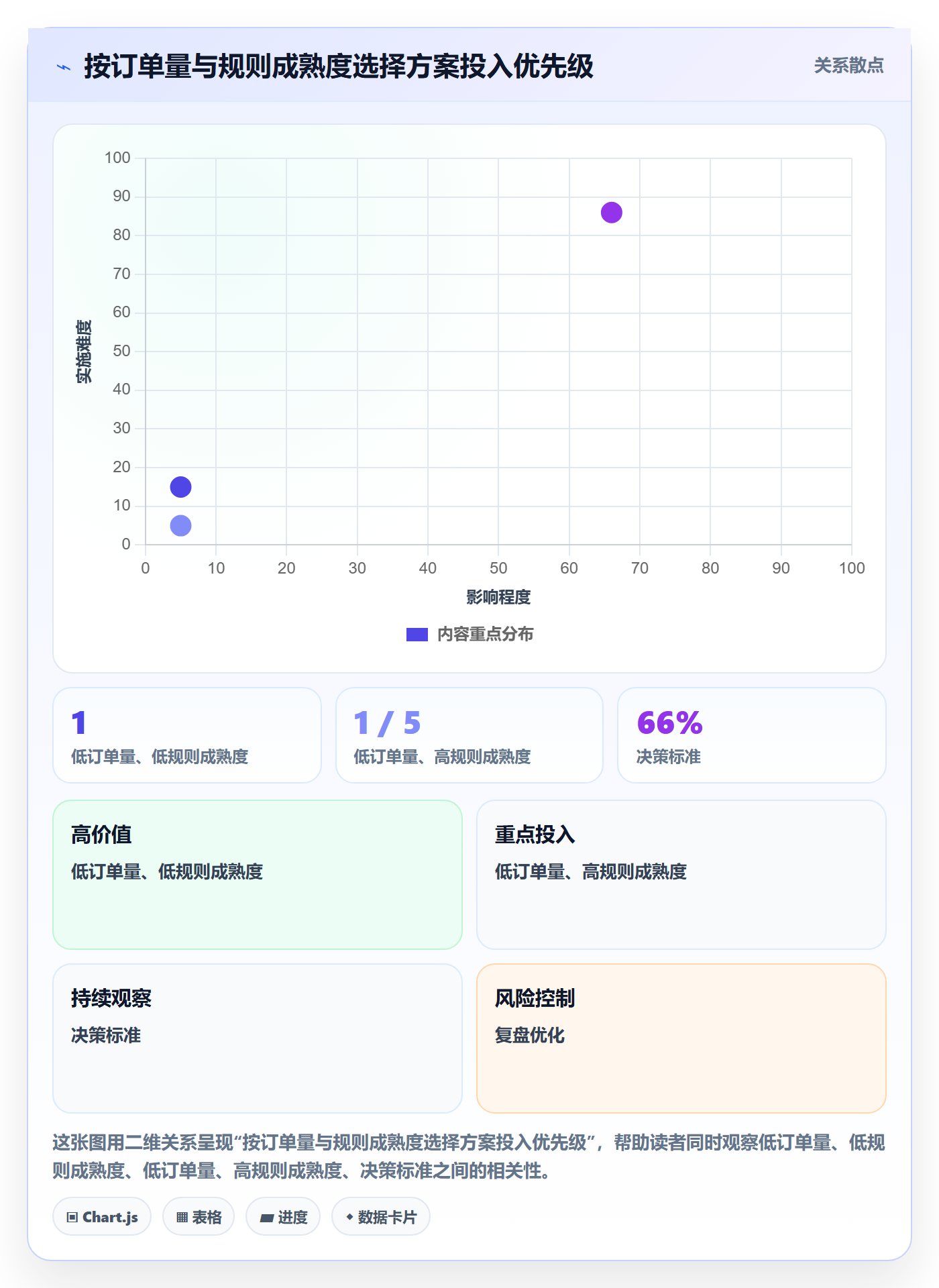temu方案设计：履约物流场景的合规管理怎么做