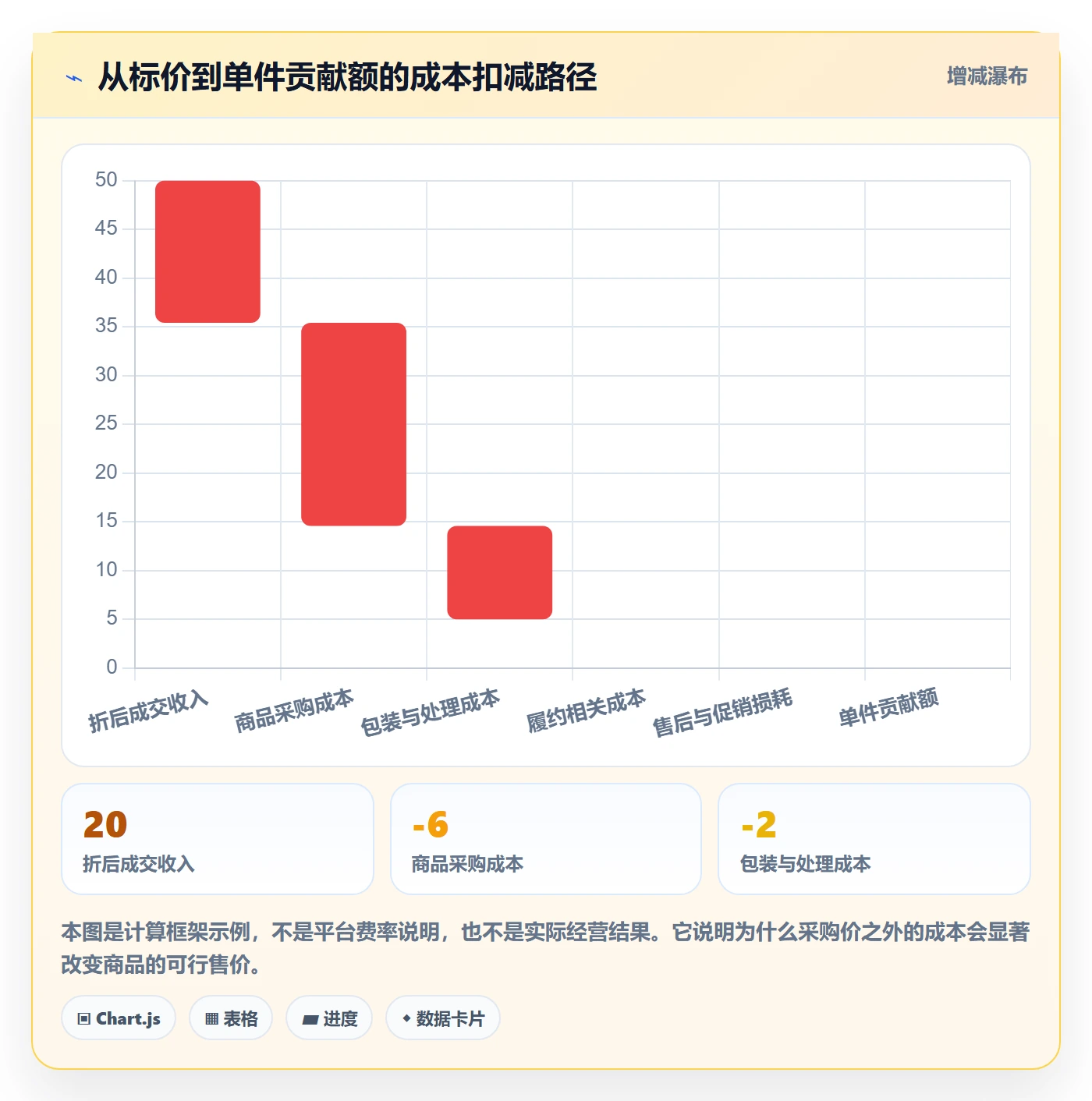 temu规划方法:选品定价与市场调研如何衔接