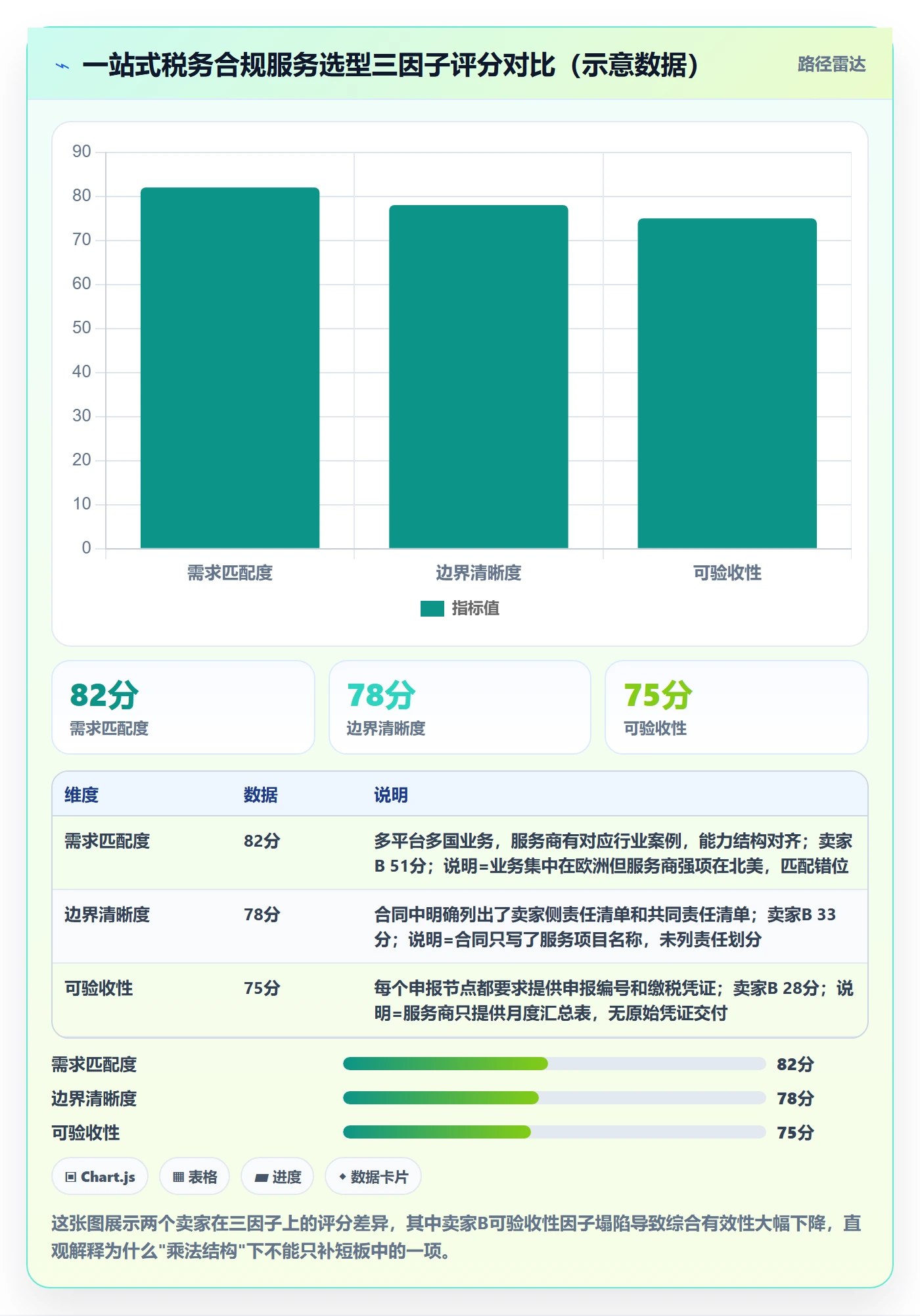 跨境电商一站式服务实践指南：税务合规的选型方法怎样更有效
