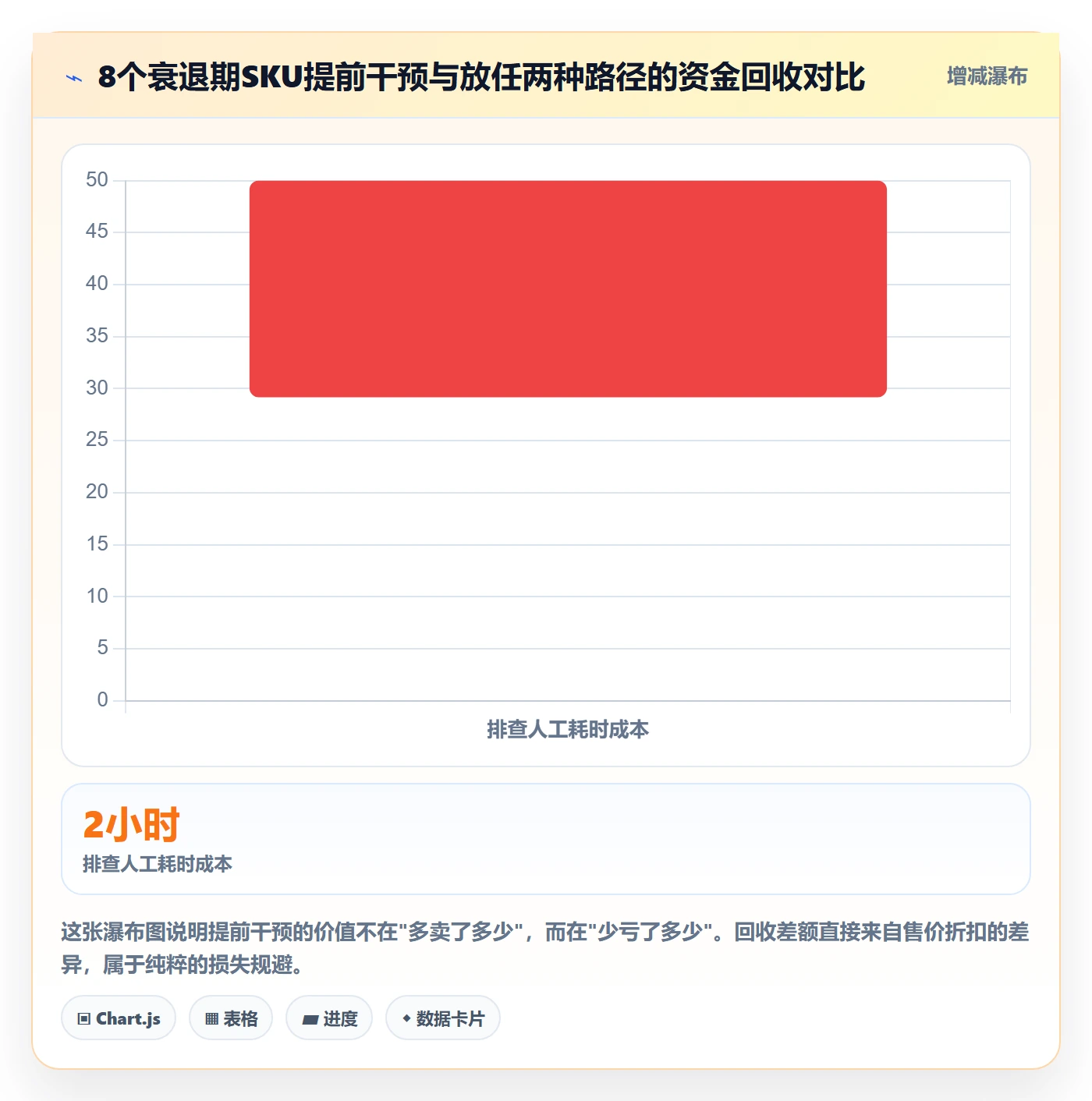 商品分析应用思路：围绕生命周期拆解风险排查