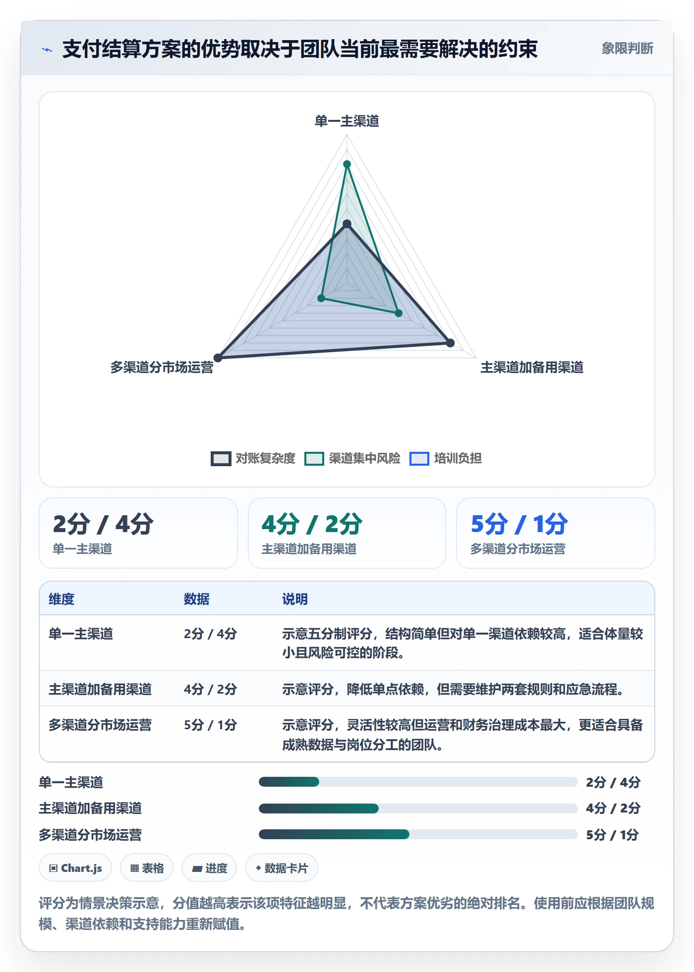 跨境电商团队培训全解析：重点看懂支付结算