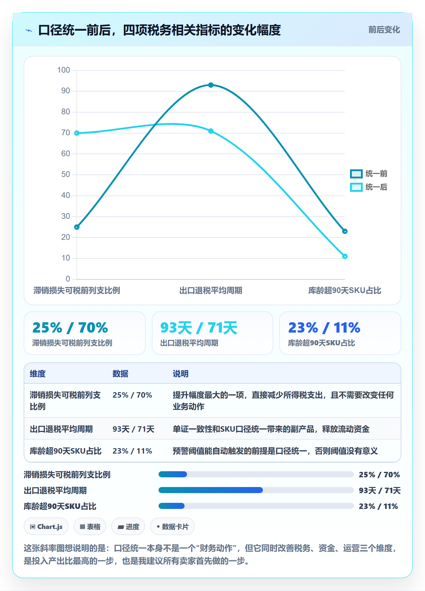 跨境电商运营管理要点：库存计划的税务筹划如何设计