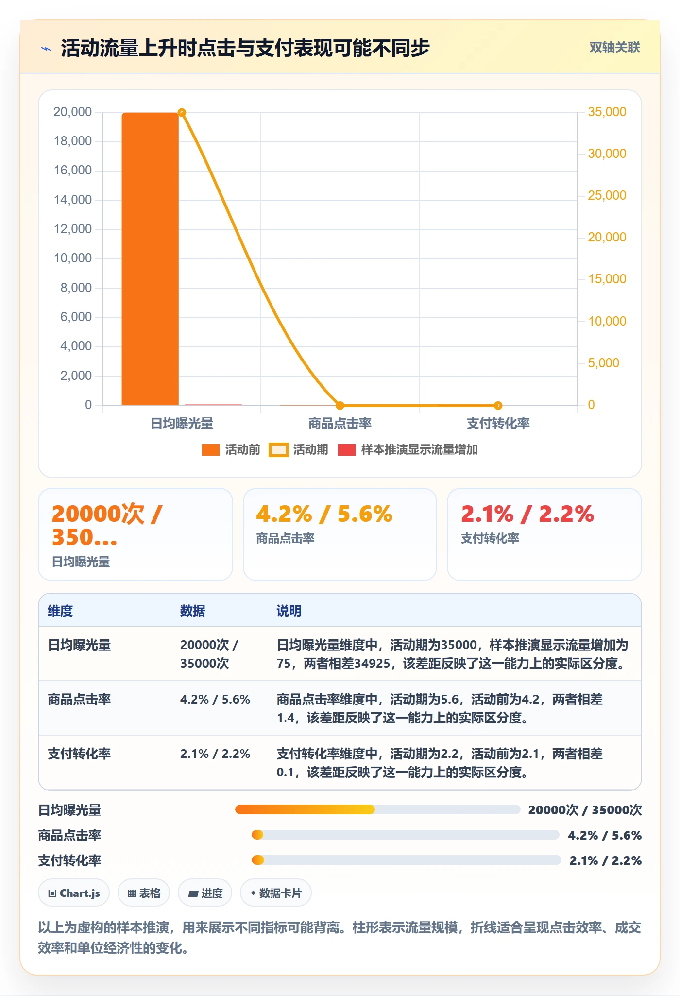 temu问题诊断:活动流量如何用本地化运营改进