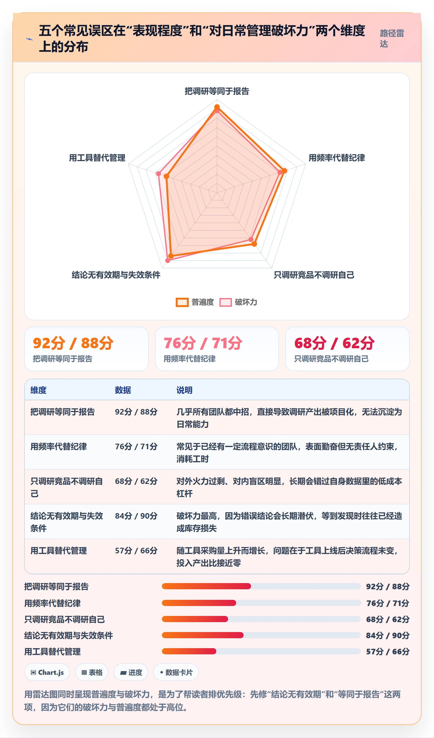 跨境电商运营执行标准：市场调研环节如何体现日常管理