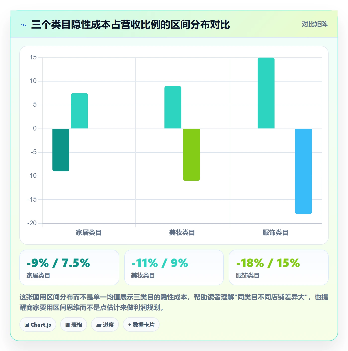 想做好商品分析，先掌握平台规则中的利润空间