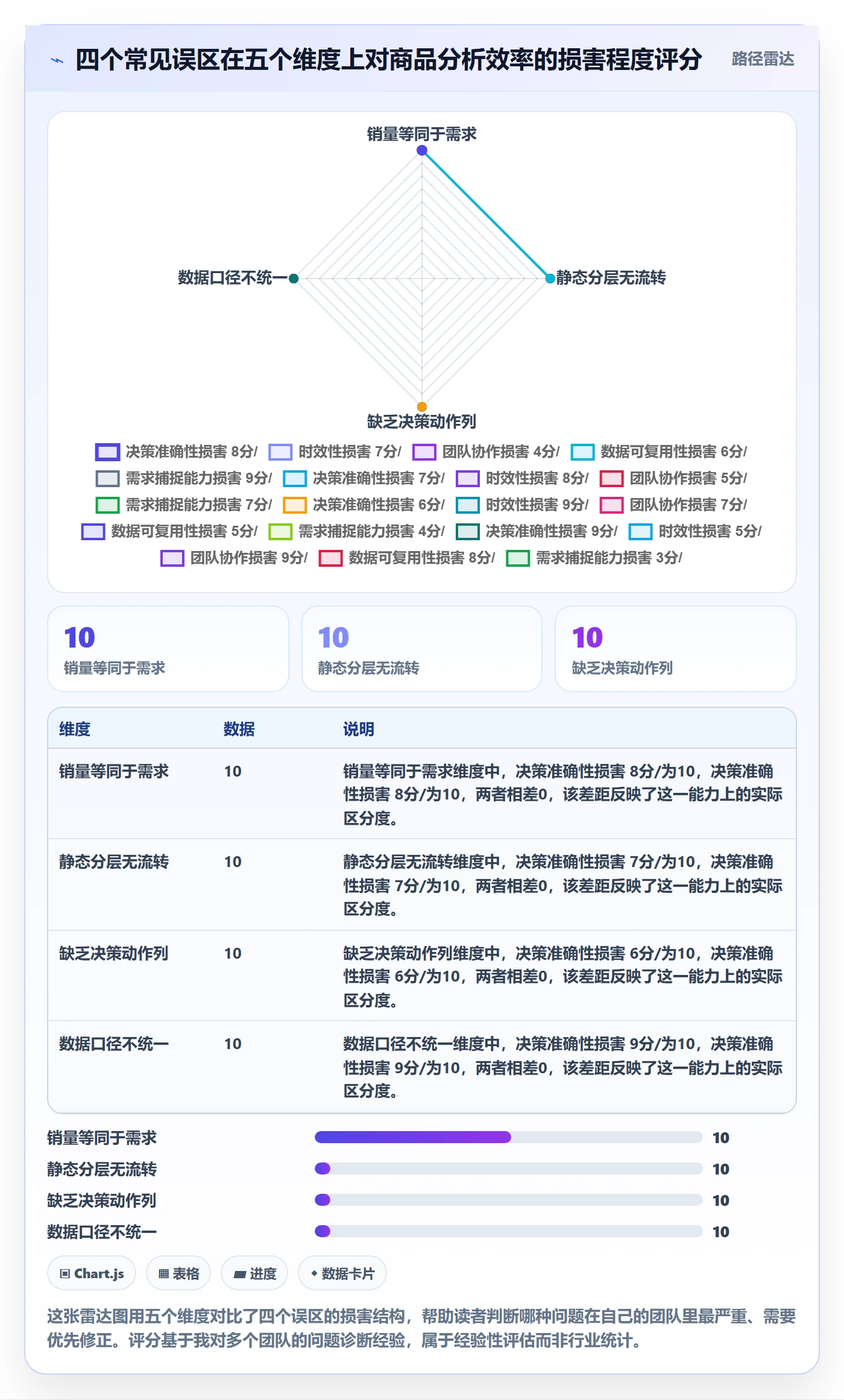 商品分析管理模板：围绕市场需求开展流程设计
