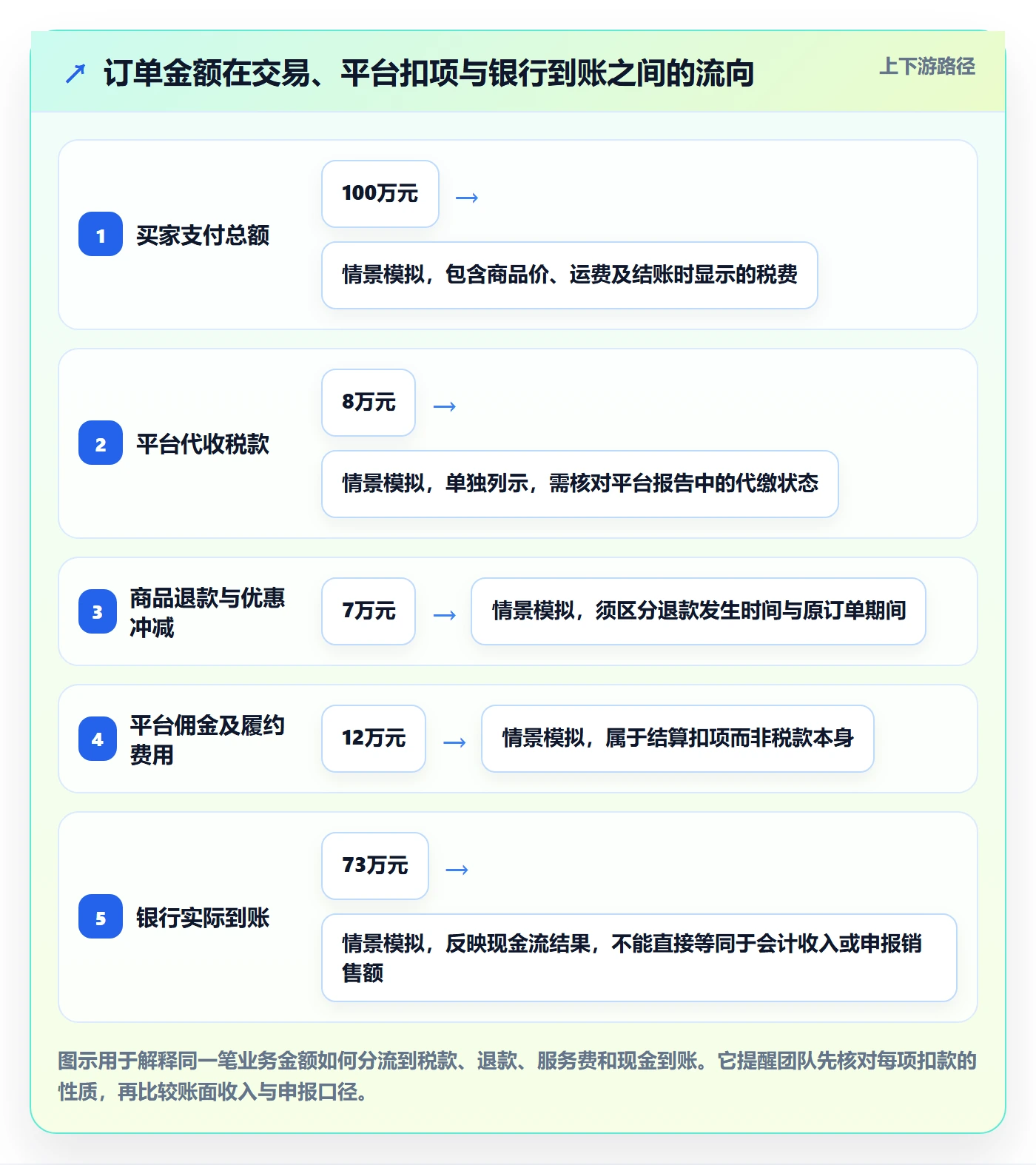 跨境电商使用技巧：税务合规对应的精细化运营方法