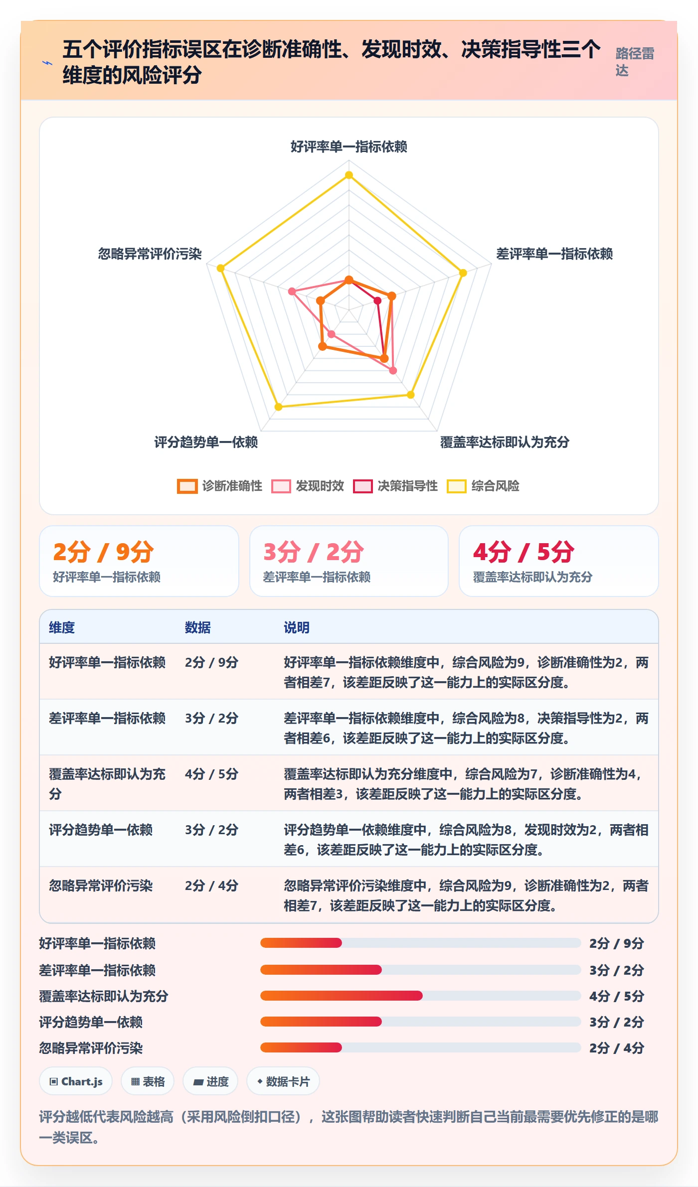 商品分析避坑指南：用户评价环节的指标体系要注意什么