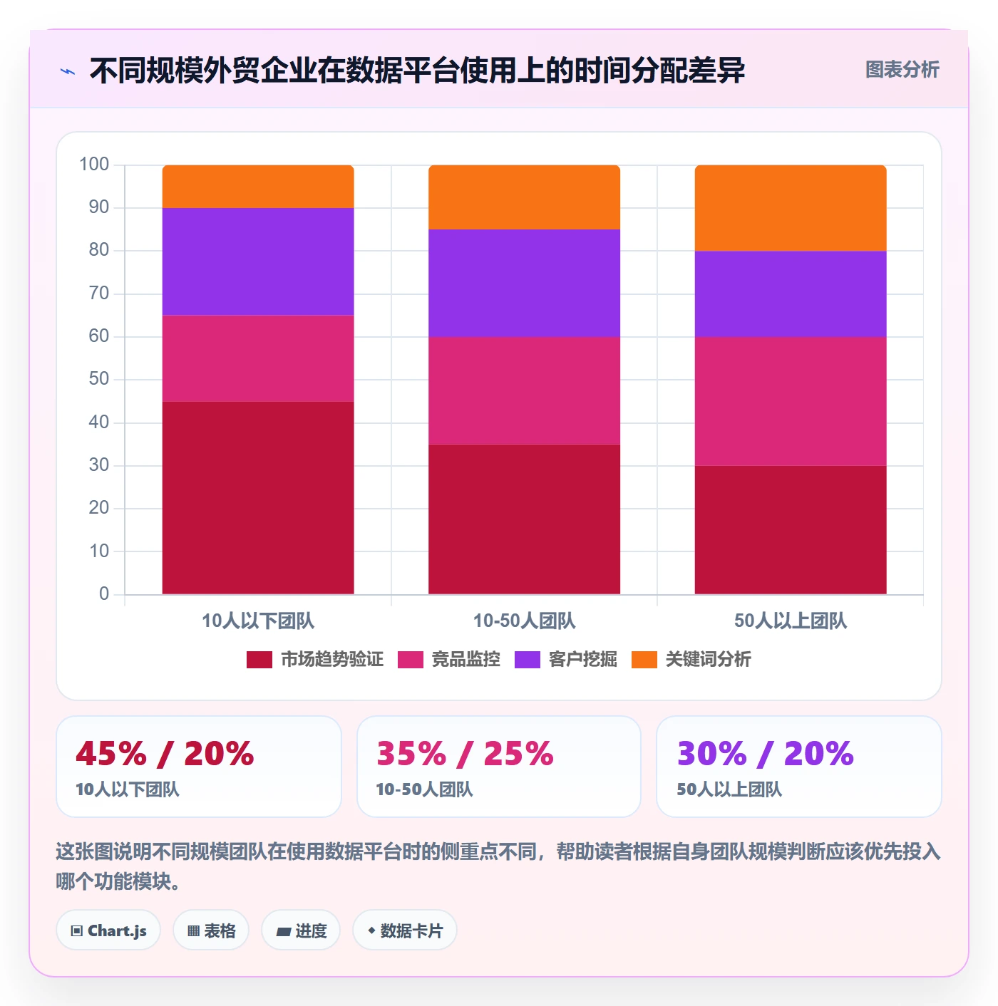 外贸数据分析平台实战复盘：从市场趋势验证核心功能效果
