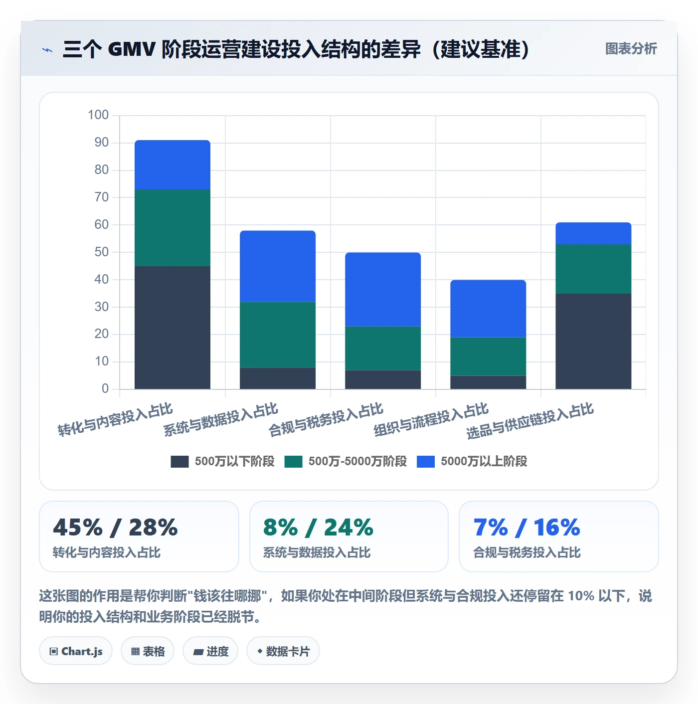 跨境电商运营建设路线：从转化优化到合规管理分几步