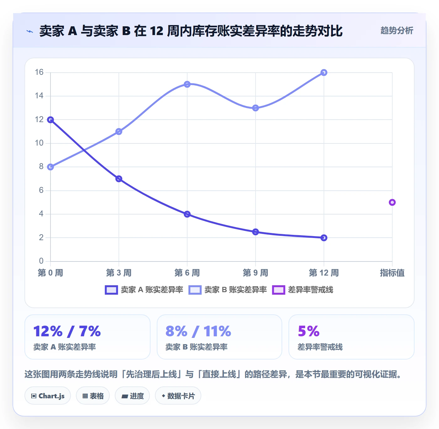 erp跨境电商从0到1：库存管理的增长策略与操作要点