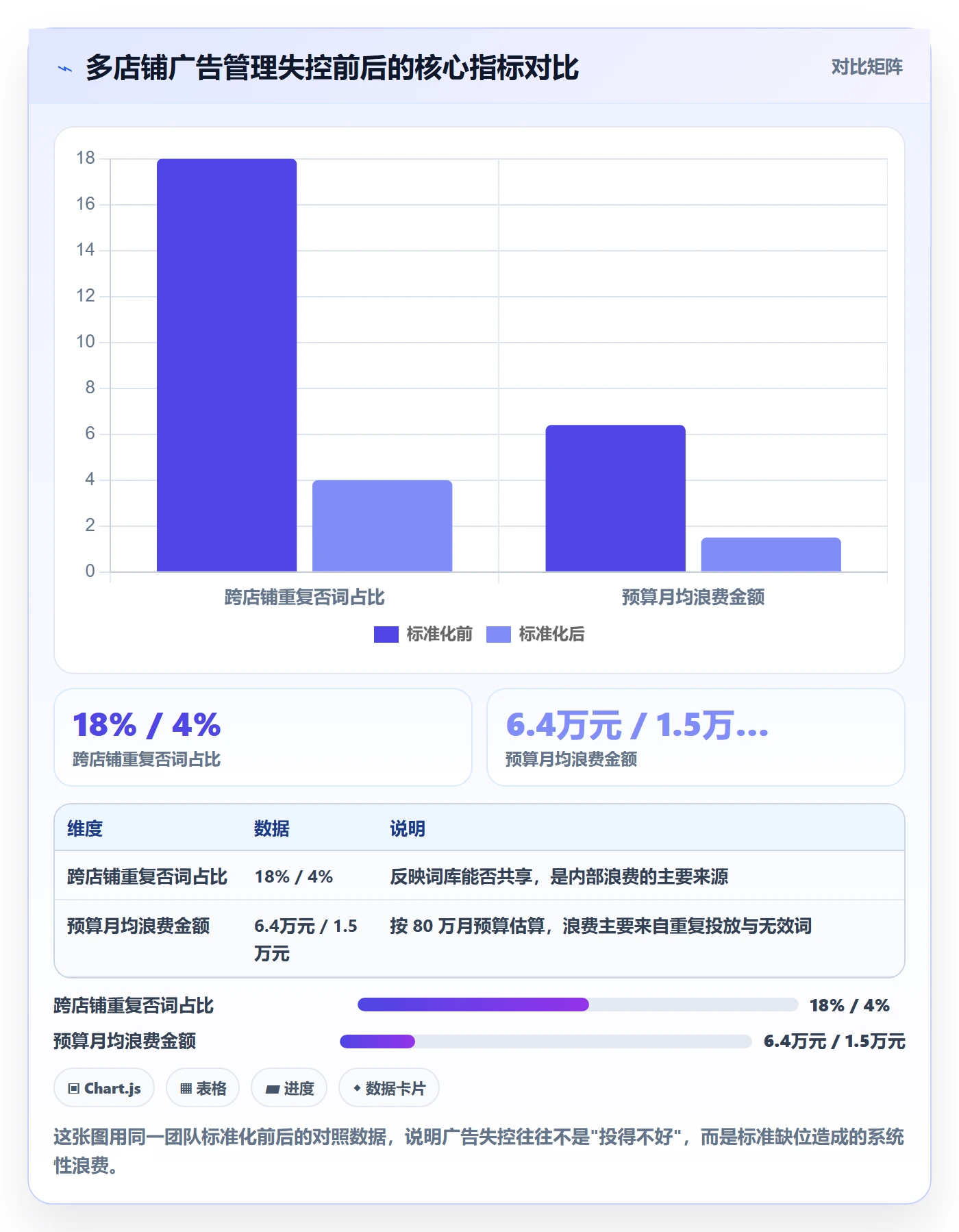 亚马逊软件怎么选？广告管理相关的标准化管理判断标准