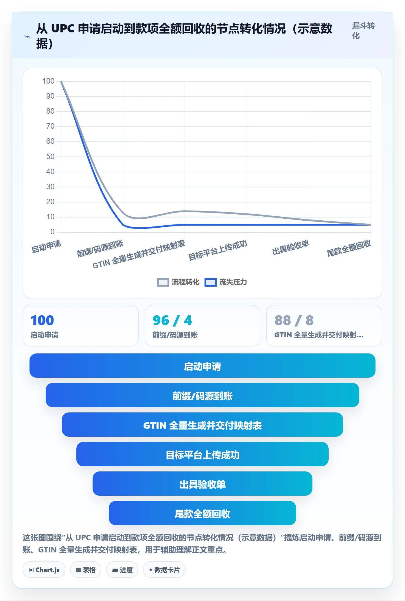 UPC码从0到1：代码申请的回款管理与操作要点