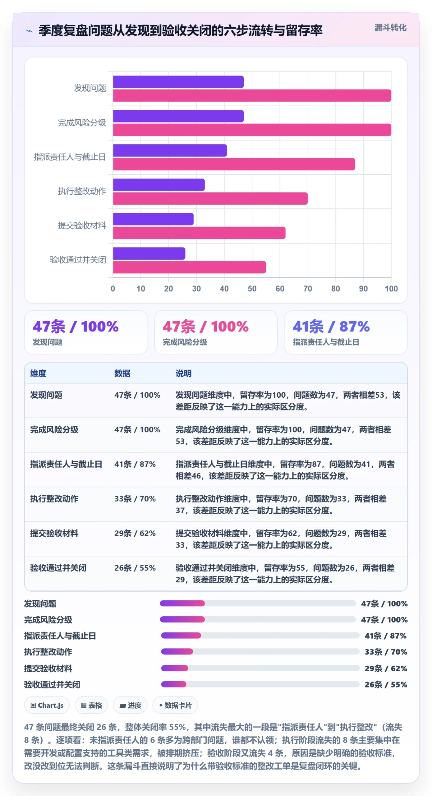 erp跨境电商实践指南：权限管理的季度复盘怎样更有效
