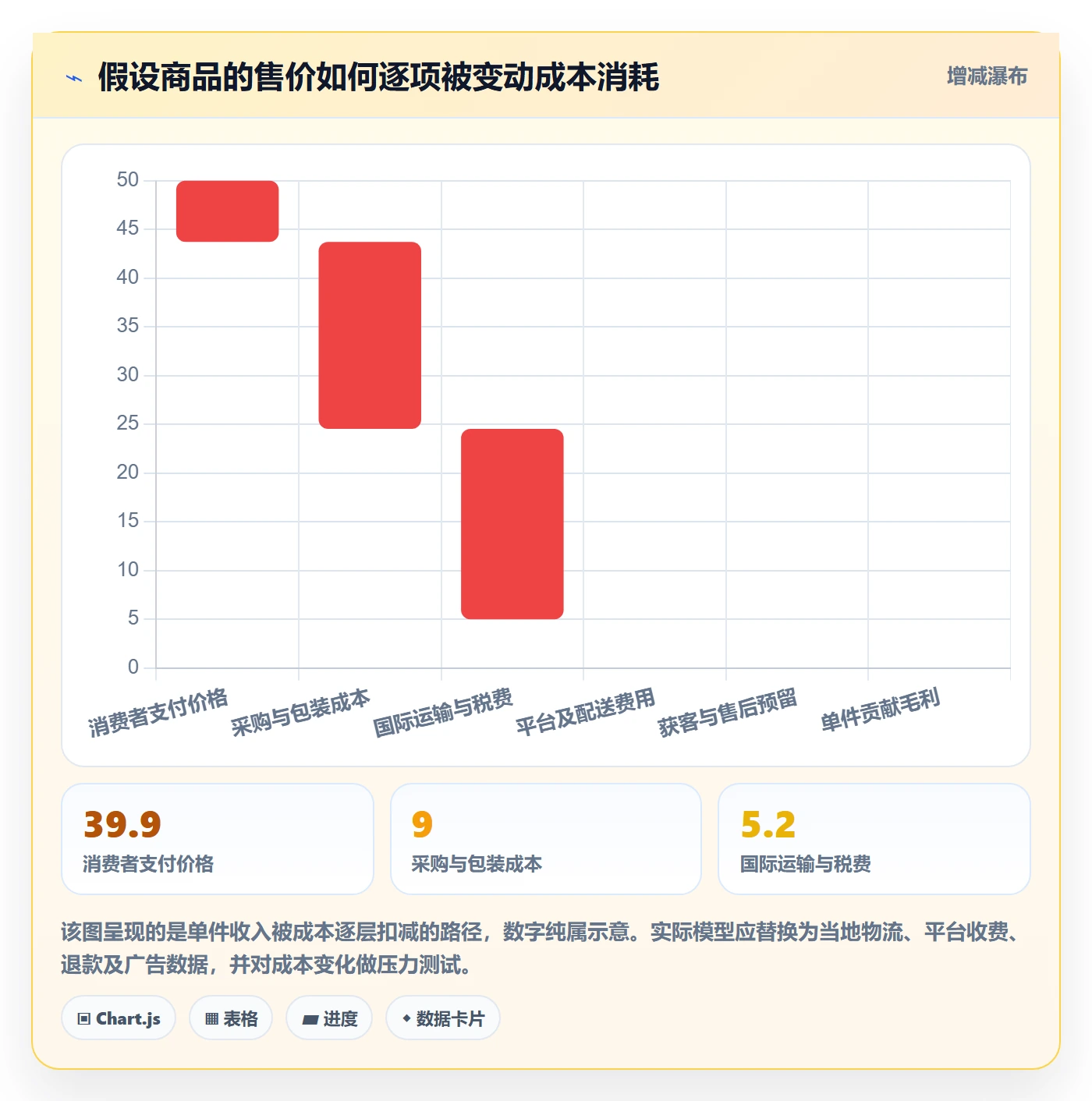 跨境电商怎么落地？从本地化运营讲清选品策略