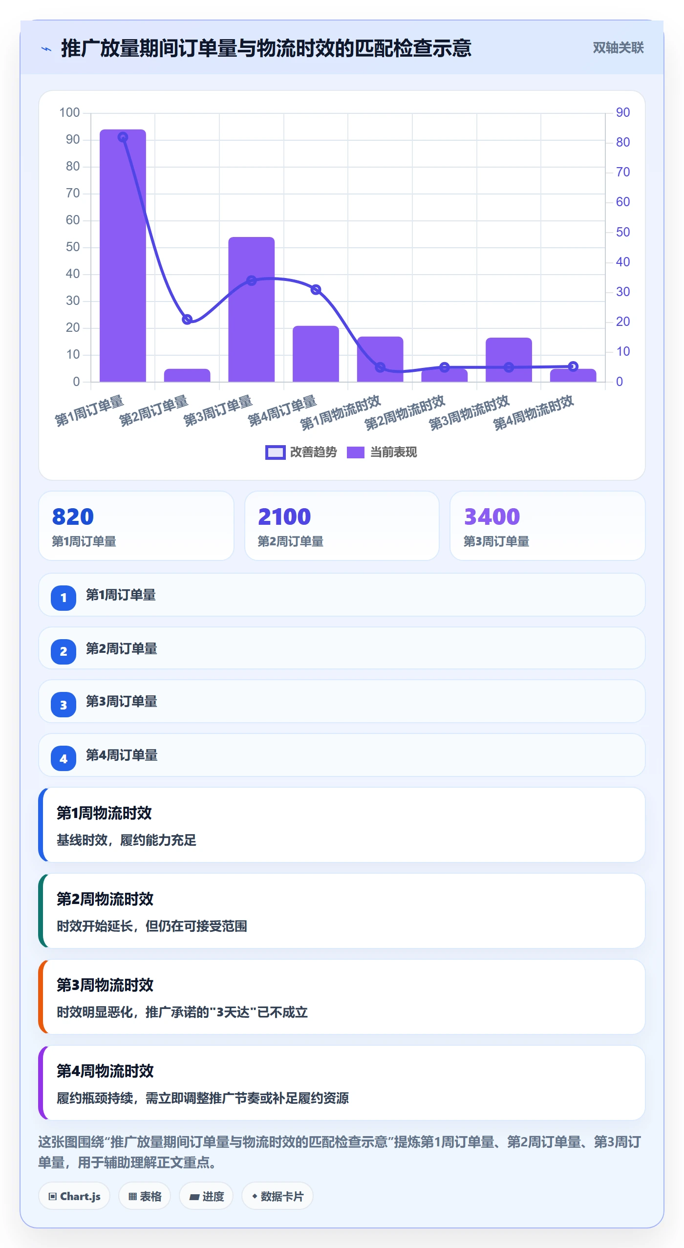 跨境电商一站式服务检查方法：通过运营推广评估新手避坑质量