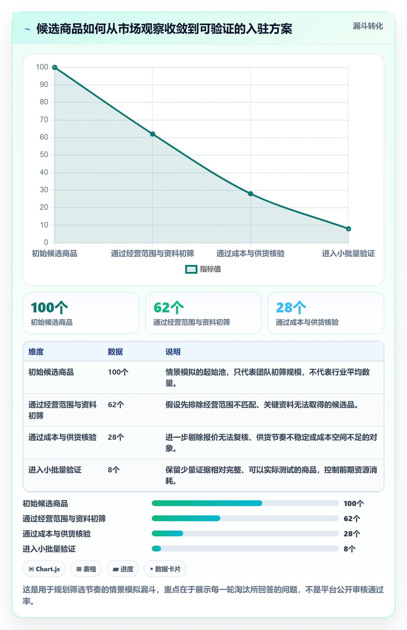 temu实用方法：围绕平台入驻建立选品策略