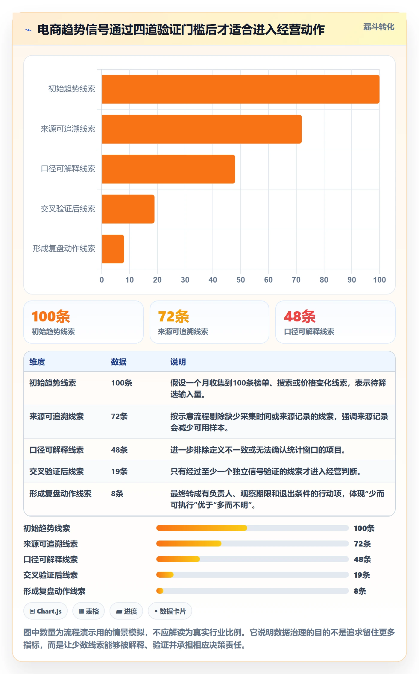 电商数据查询网站怎么管？以行业趋势为核心的新手避坑方案