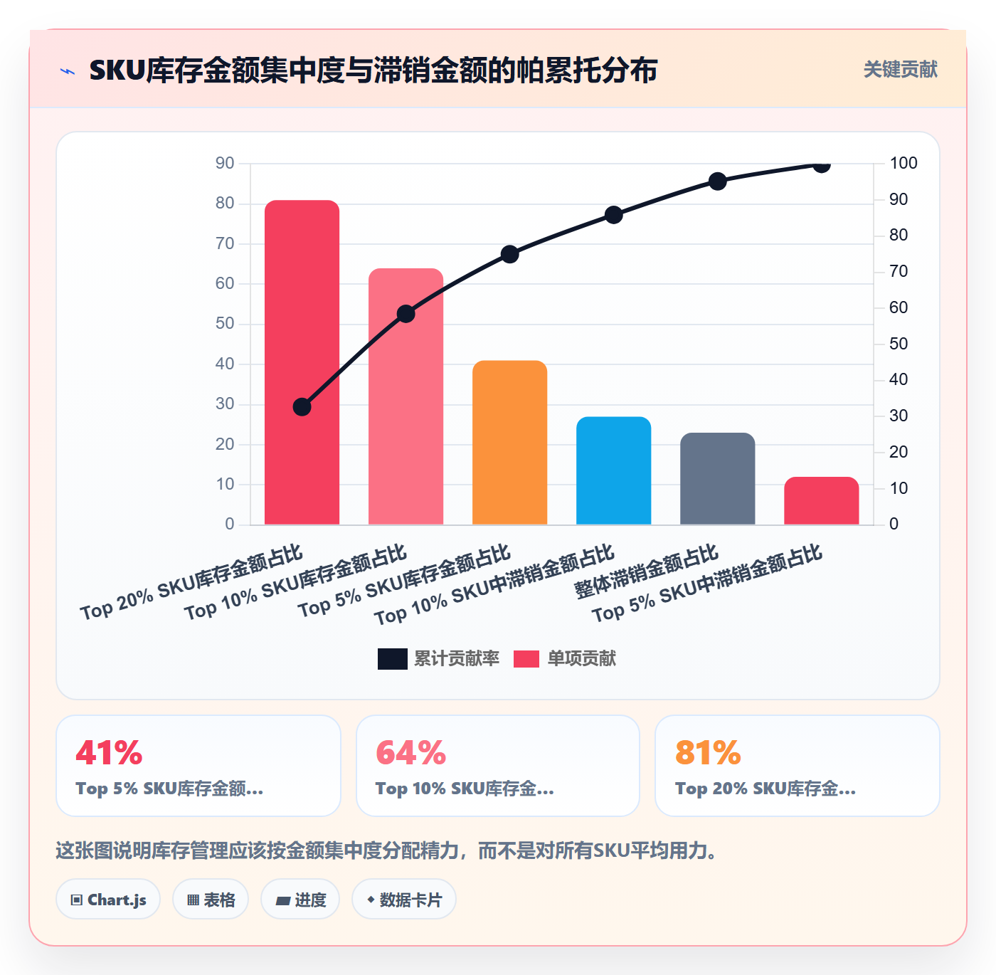 跨境电商运营检查方法：通过库存计划评估指标体系质量
